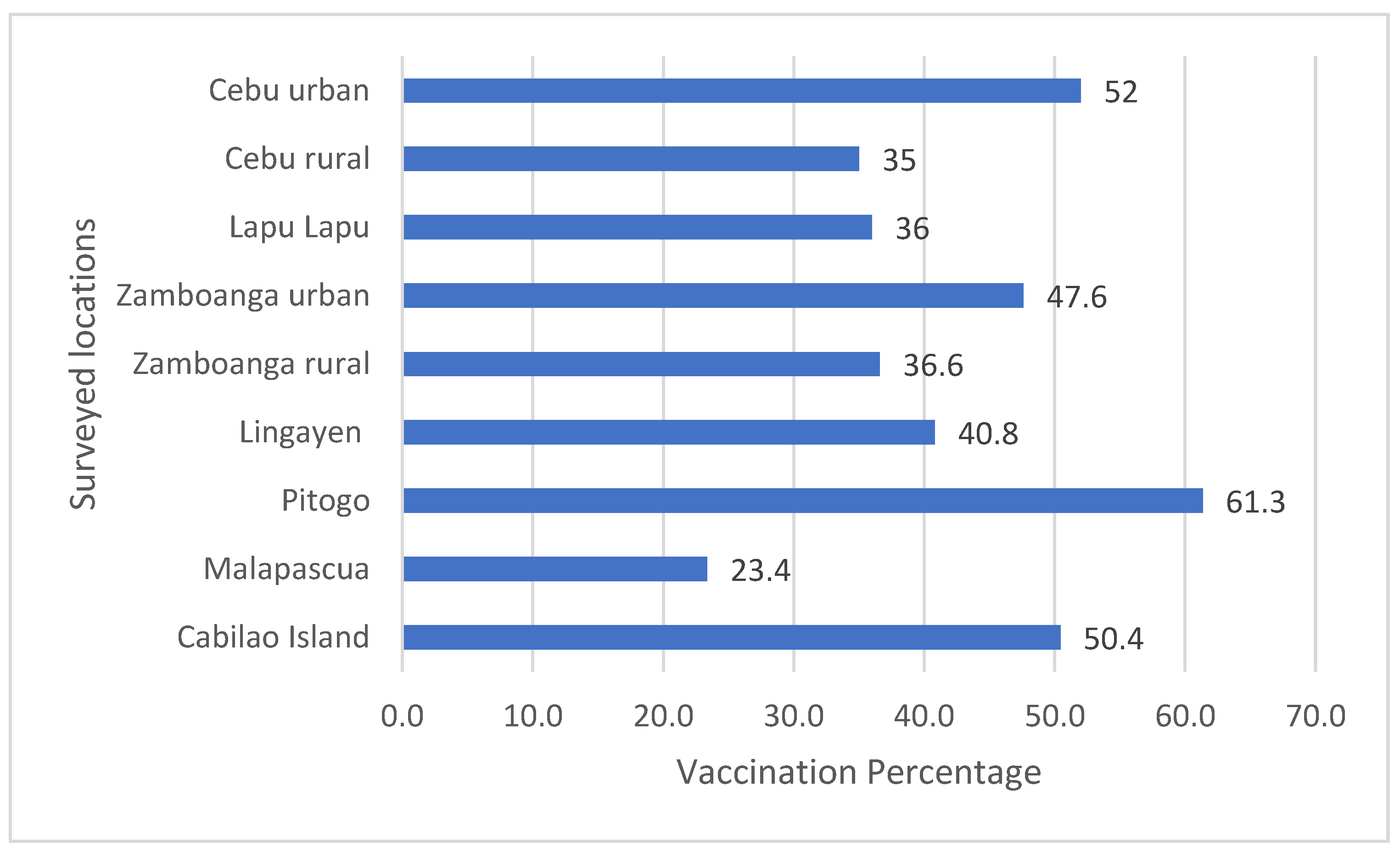 Animals 12 00105 g004