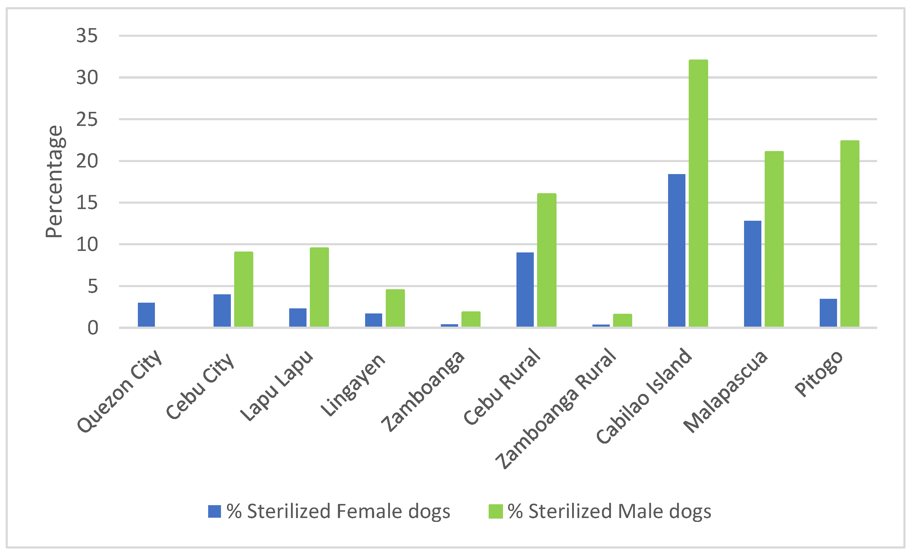 Animals 12 00105 g005