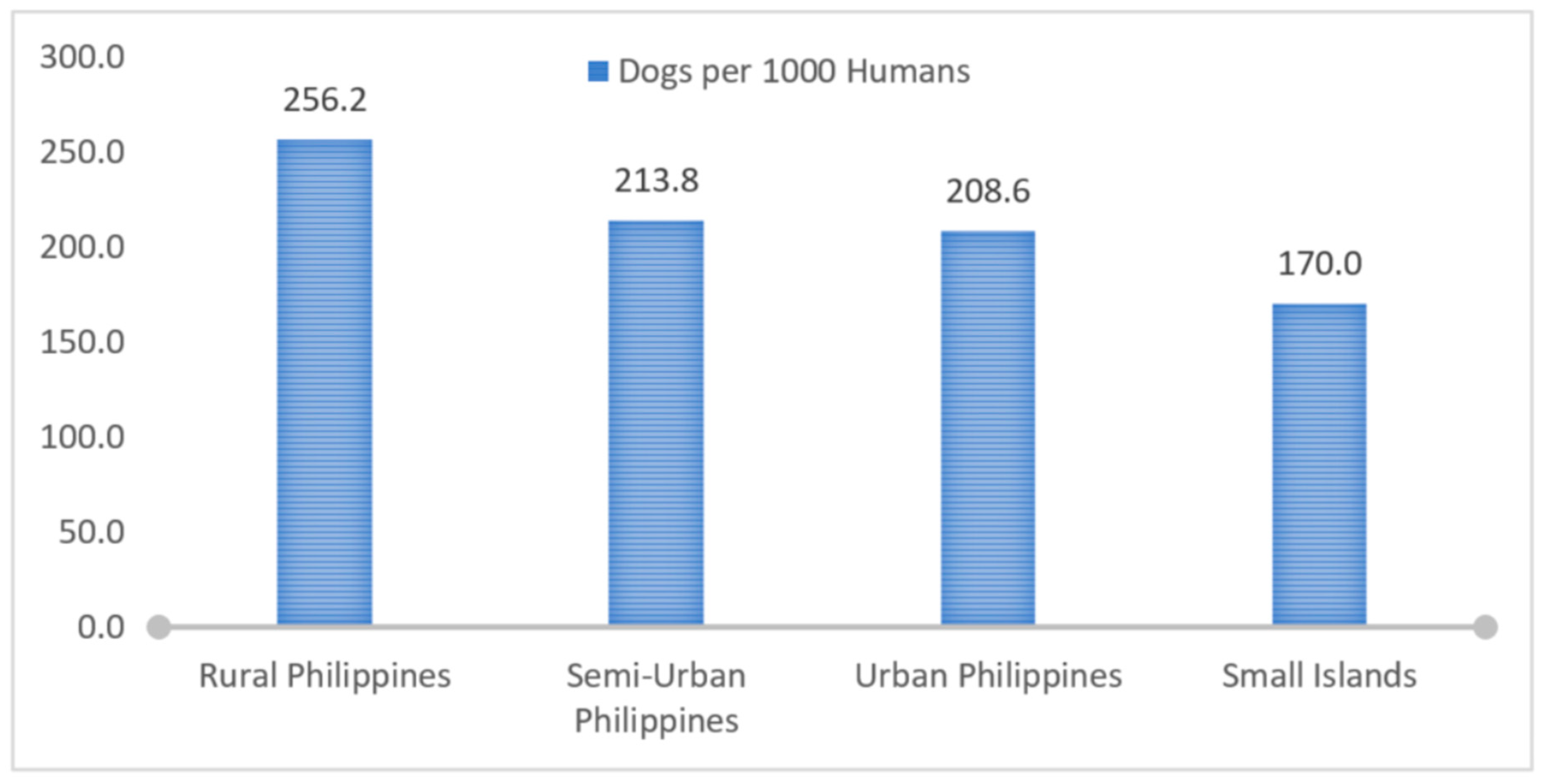 Animals 12 00105 g006