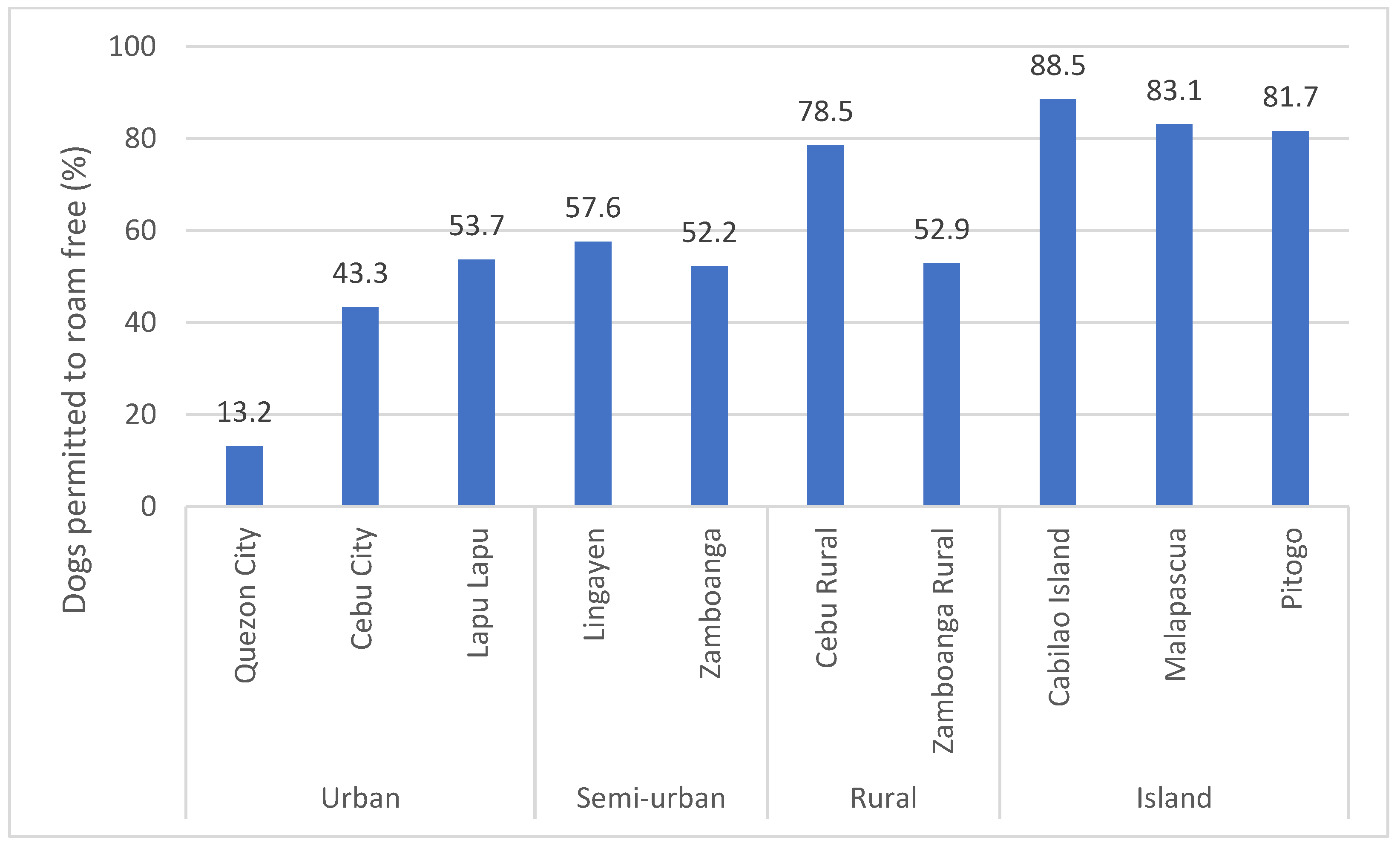 Animals 12 00105 g007
