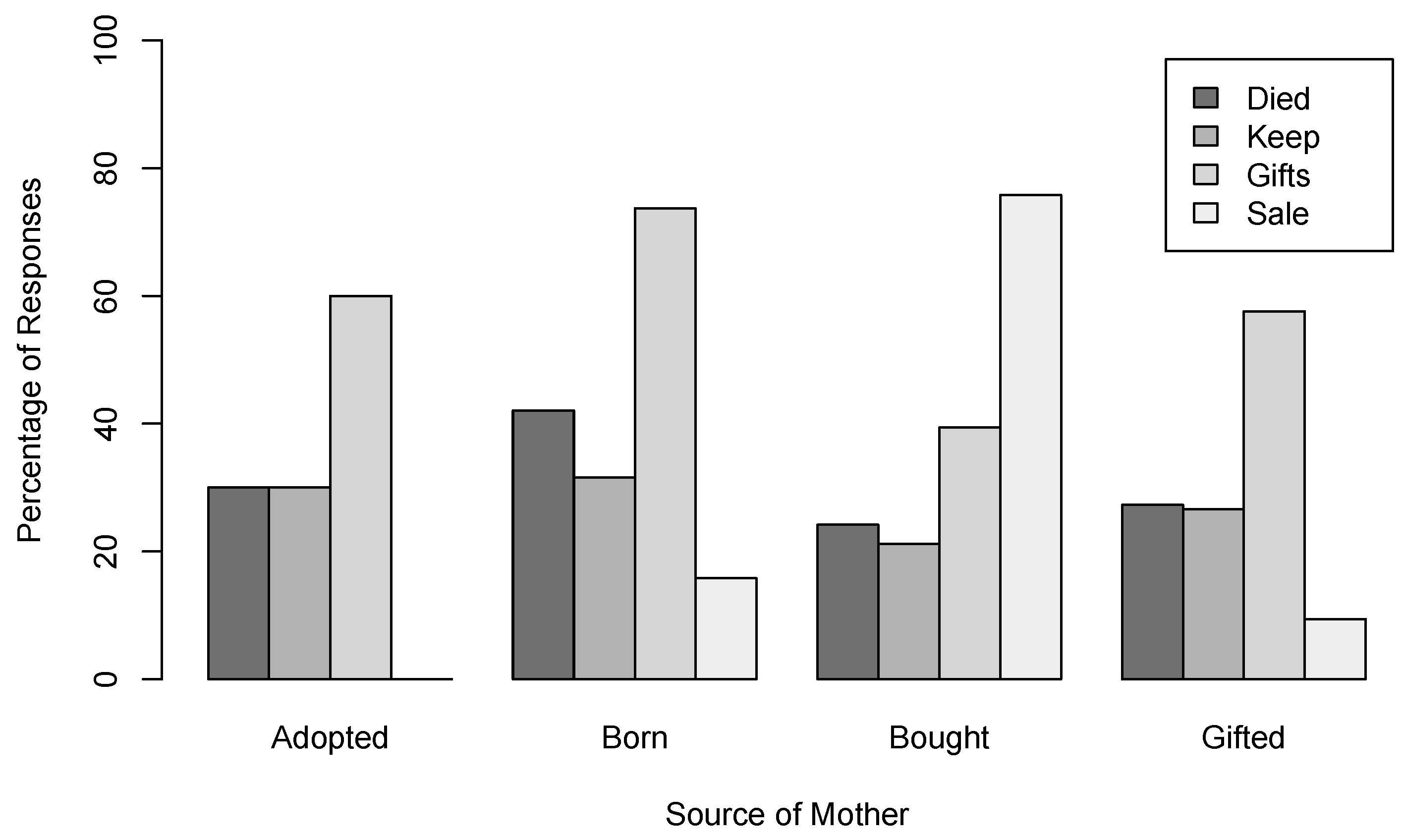 Animals 12 00105 g008