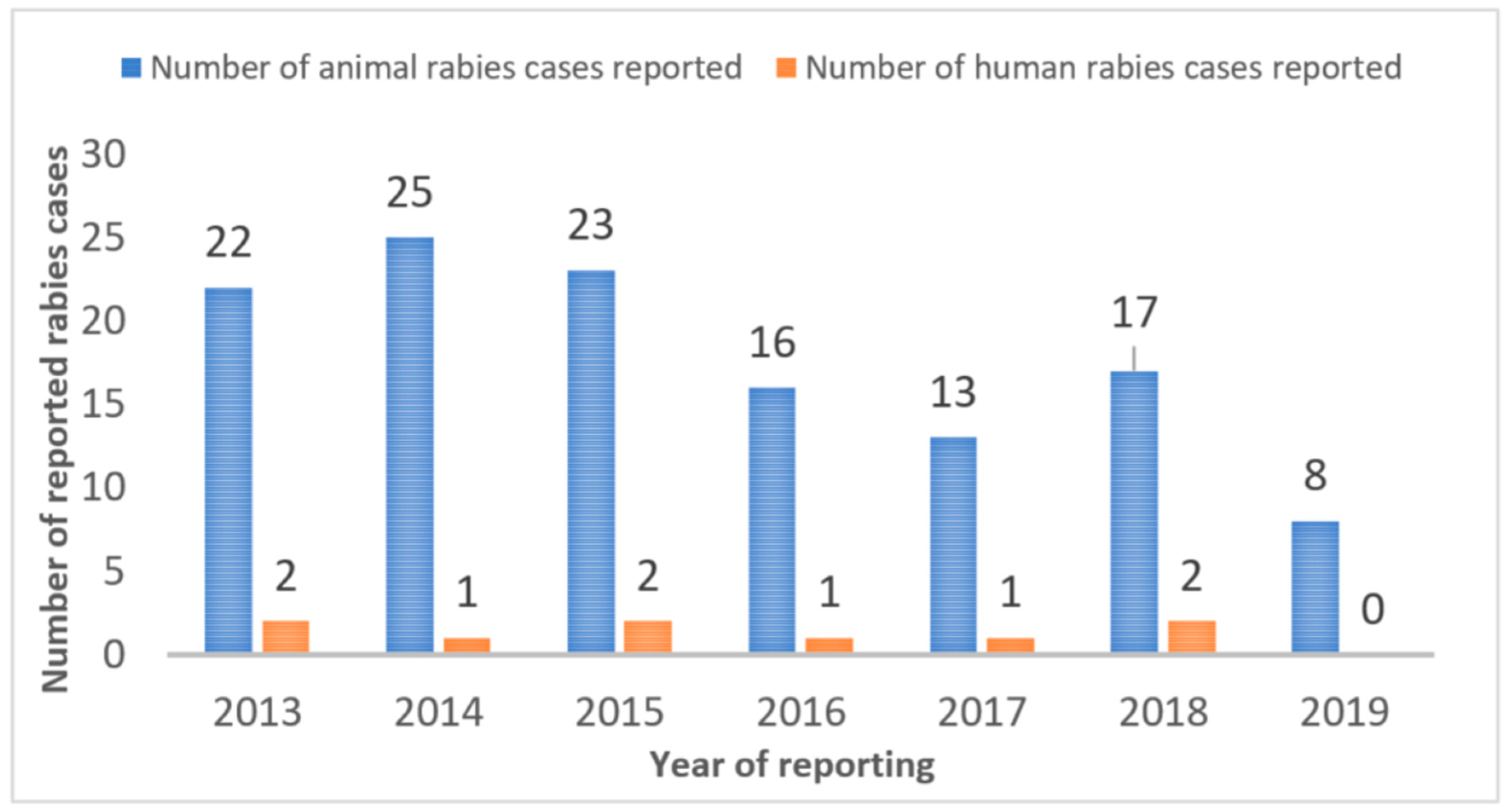 Animals 12 00105 g010