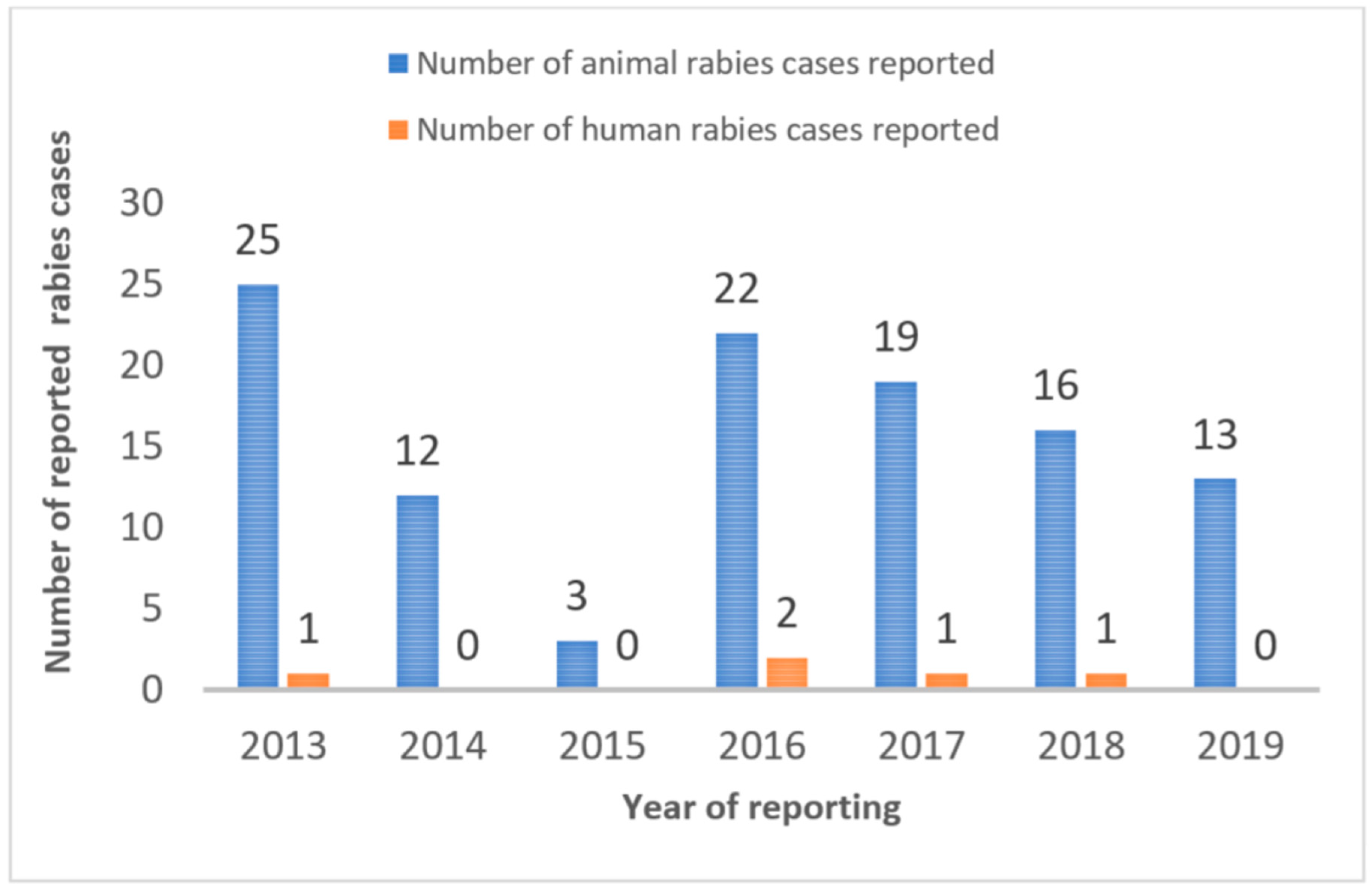 Animals 12 00105 g011