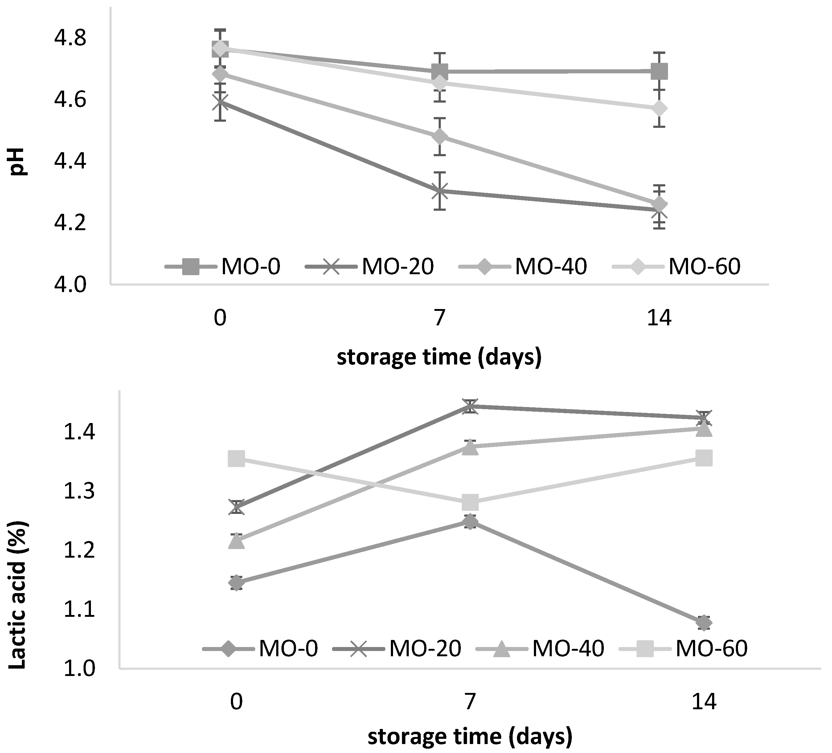 Animals 12 00110 g001