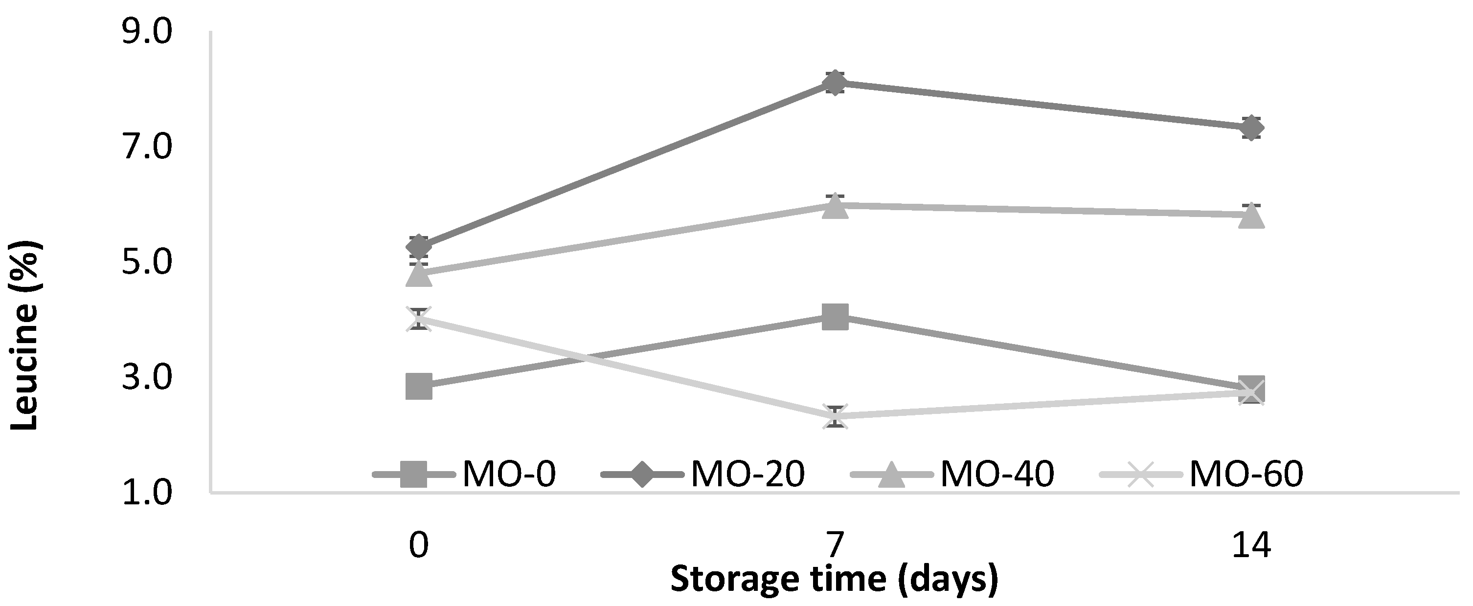 Animals 12 00110 g002b