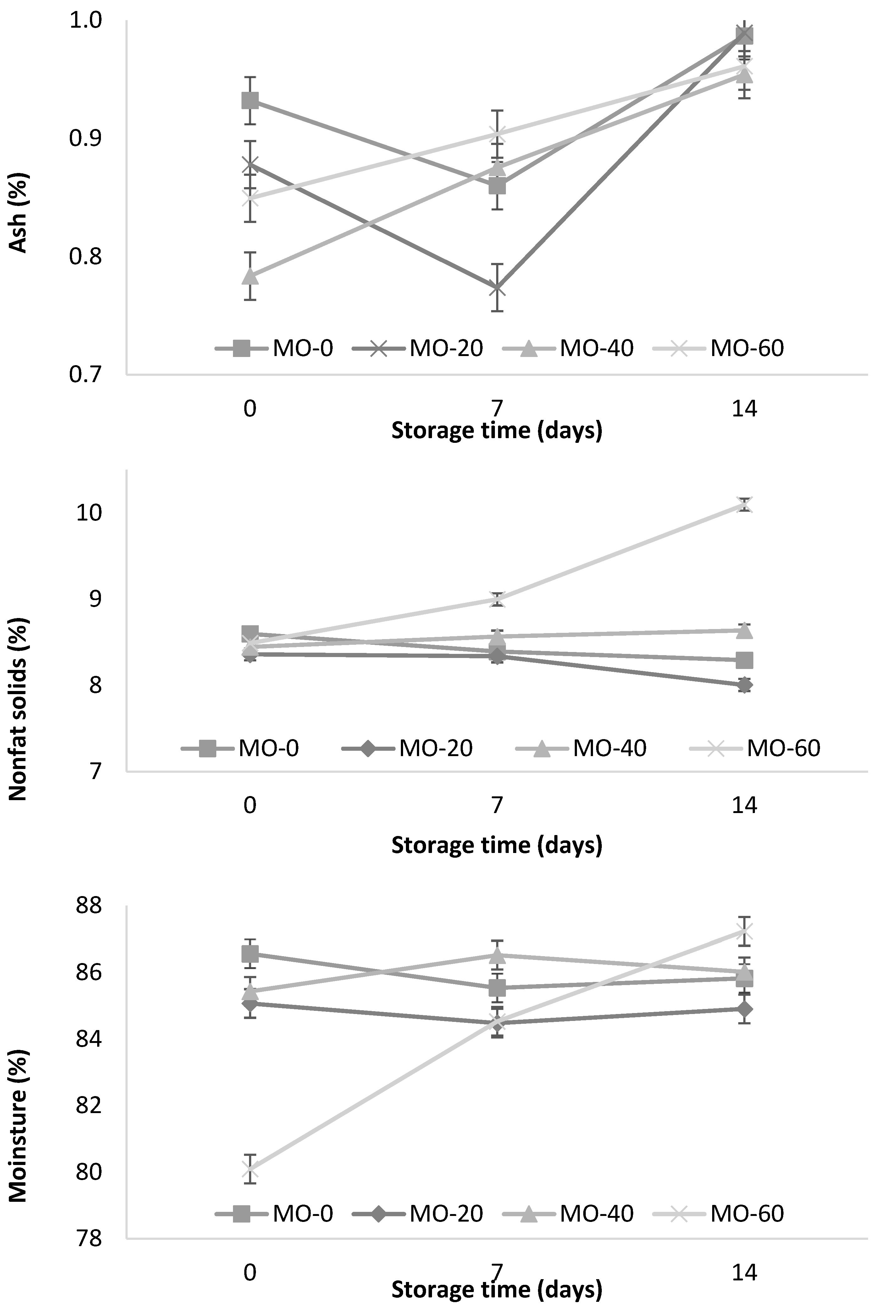 Animals 12 00110 g003