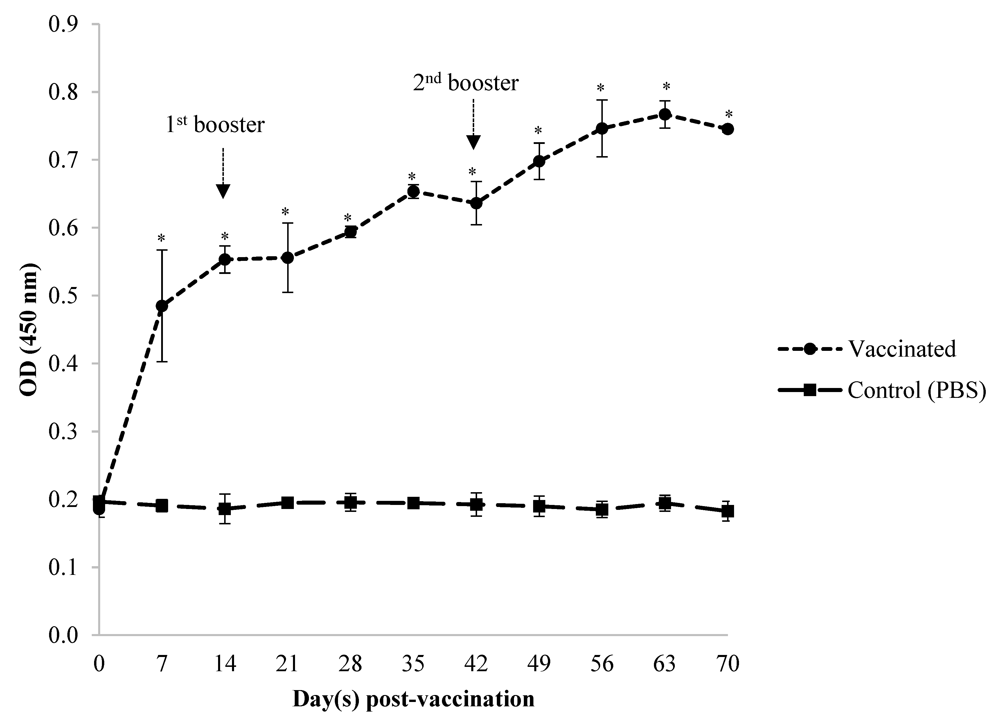 Animals 12 00133 g003