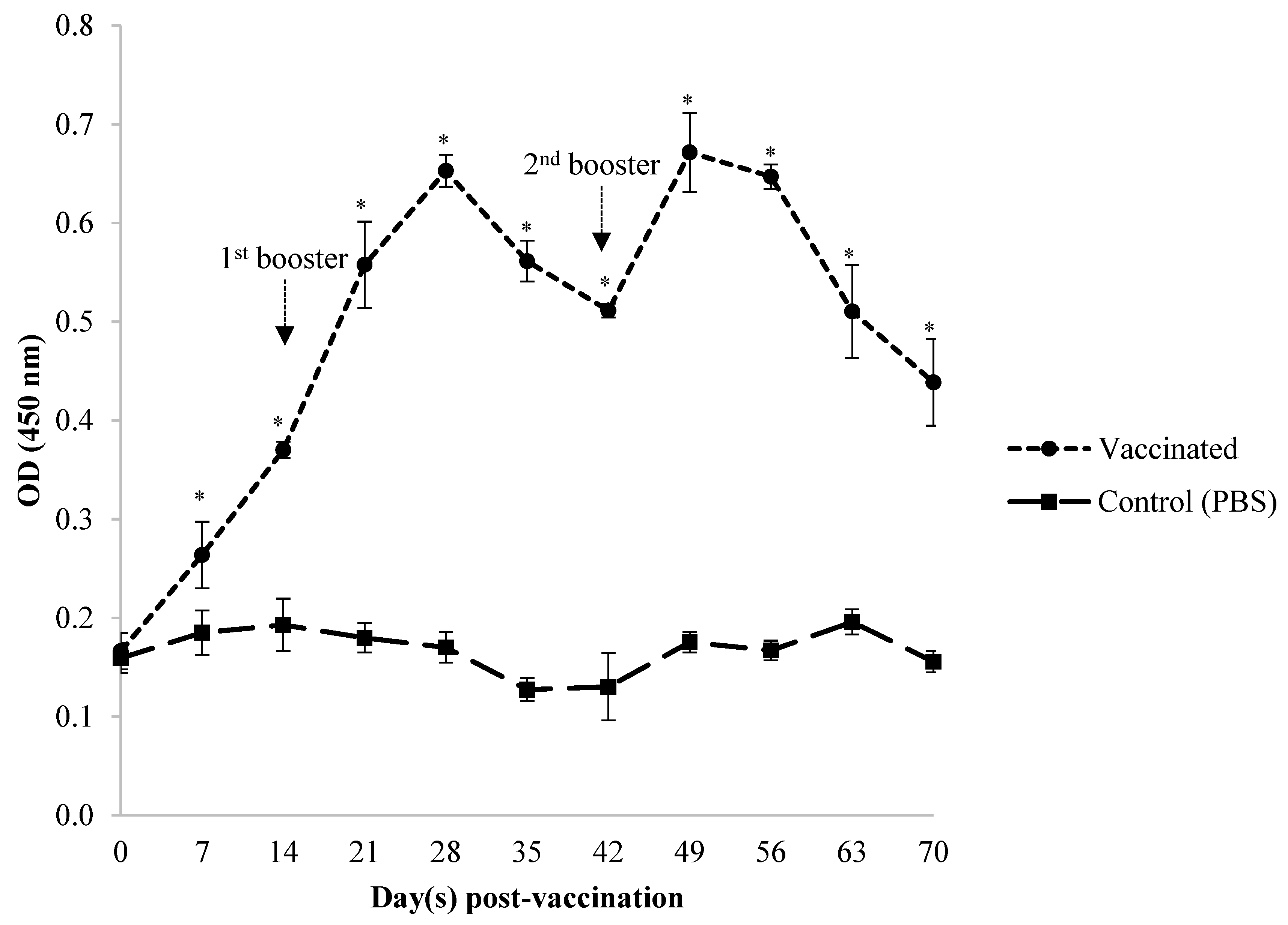 Animals 12 00133 g004