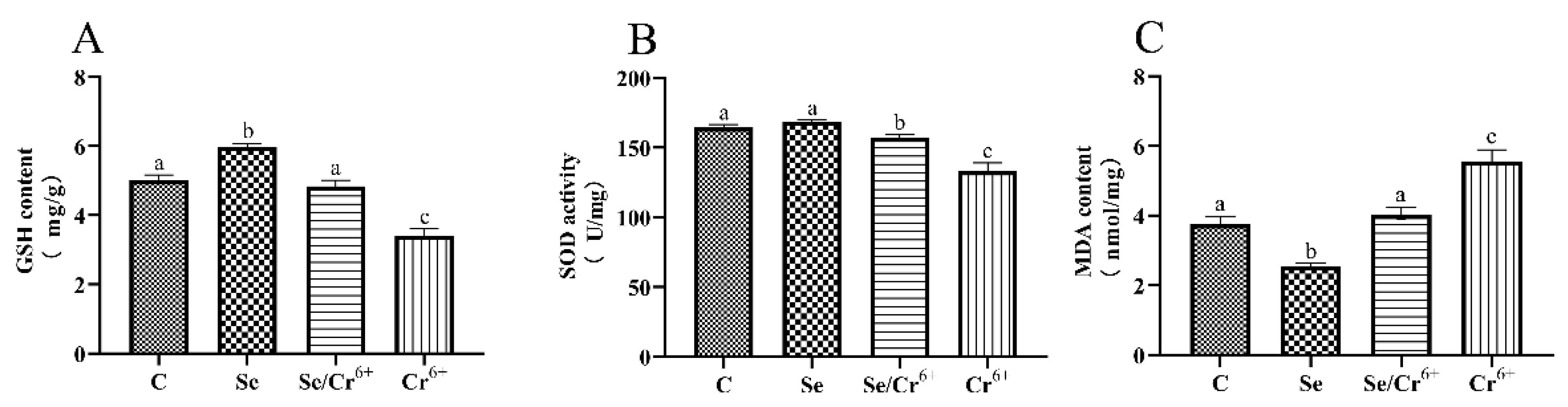 Animals 12 00146 g002