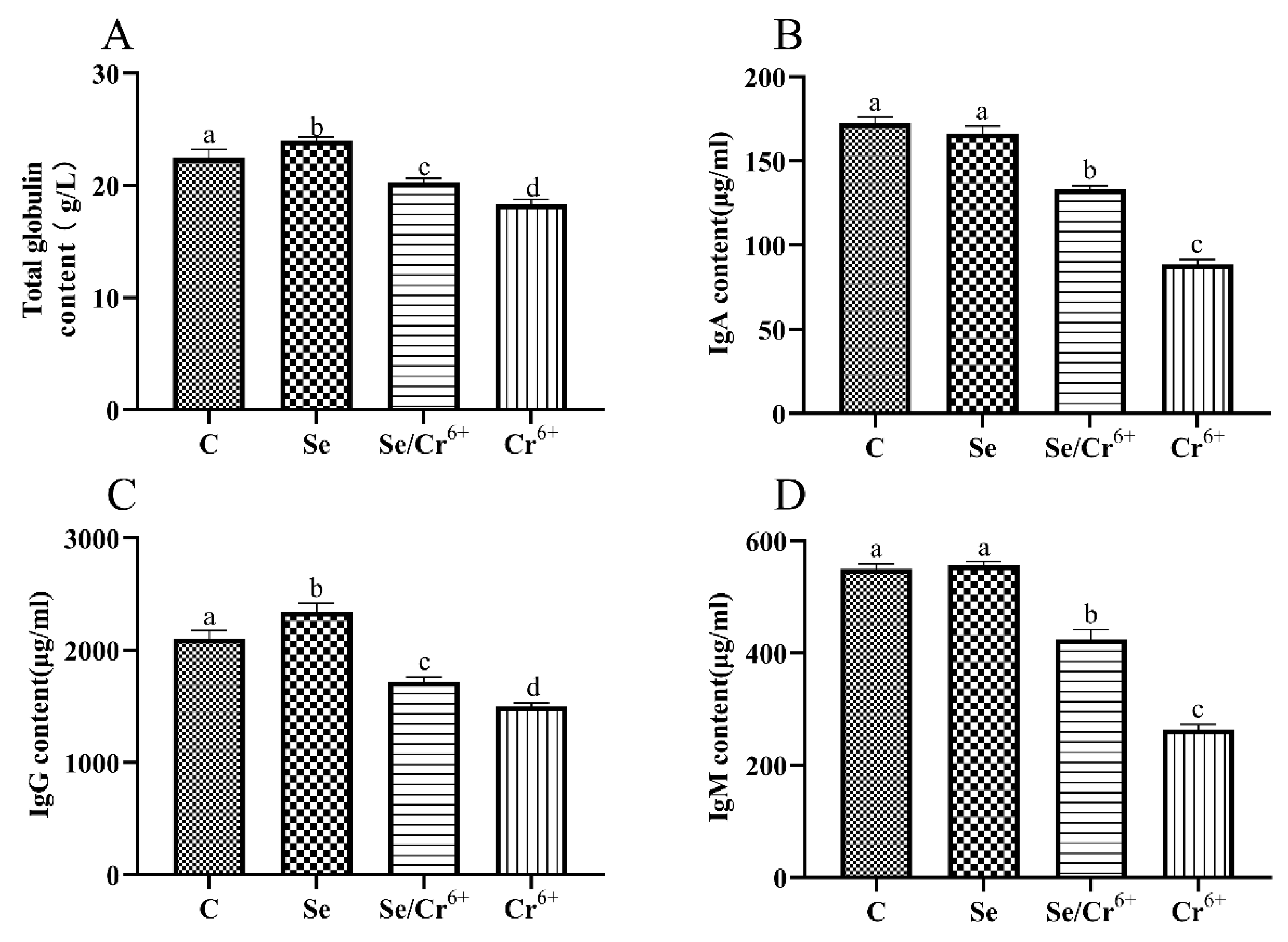Animals 12 00146 g003