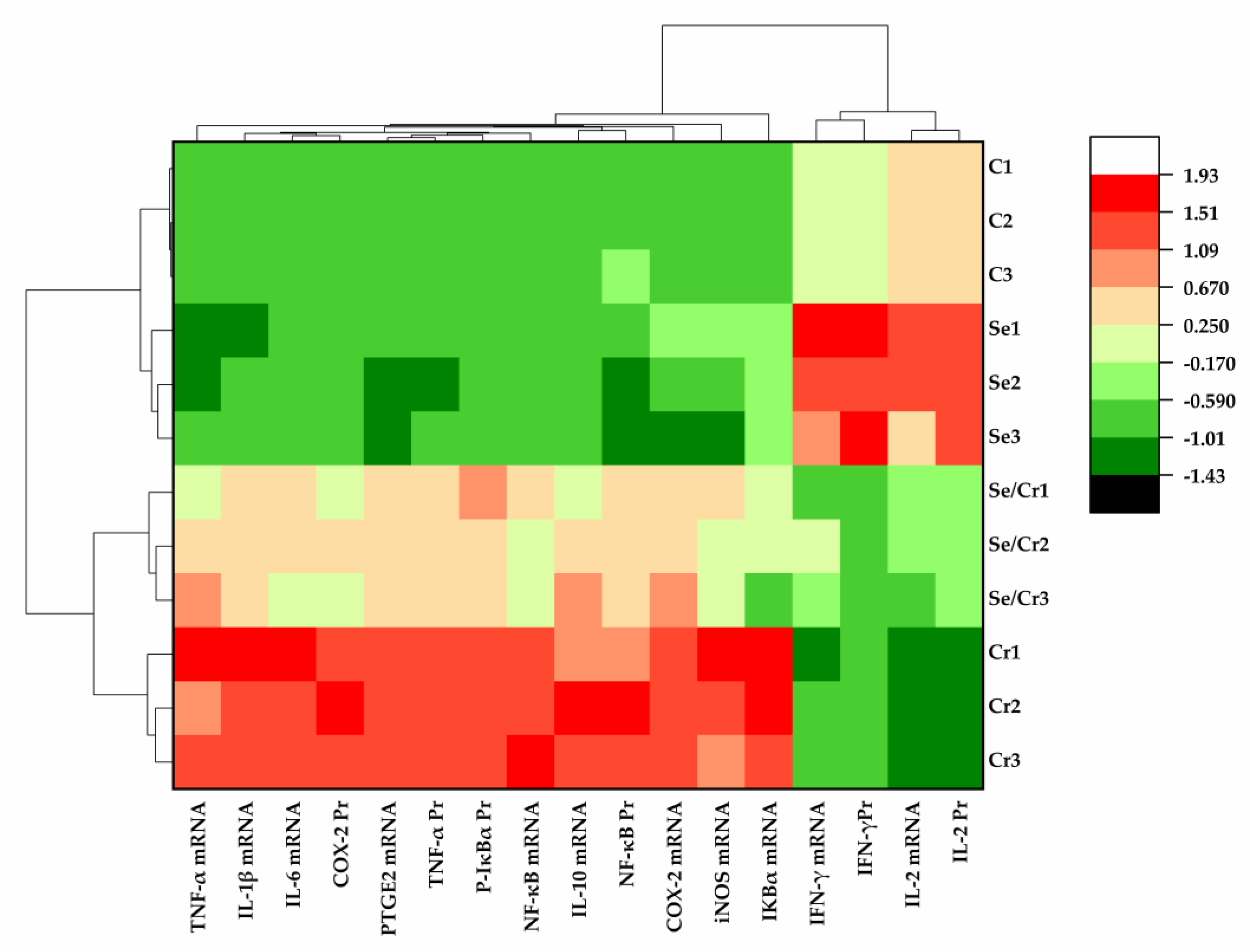Animals 12 00146 g007