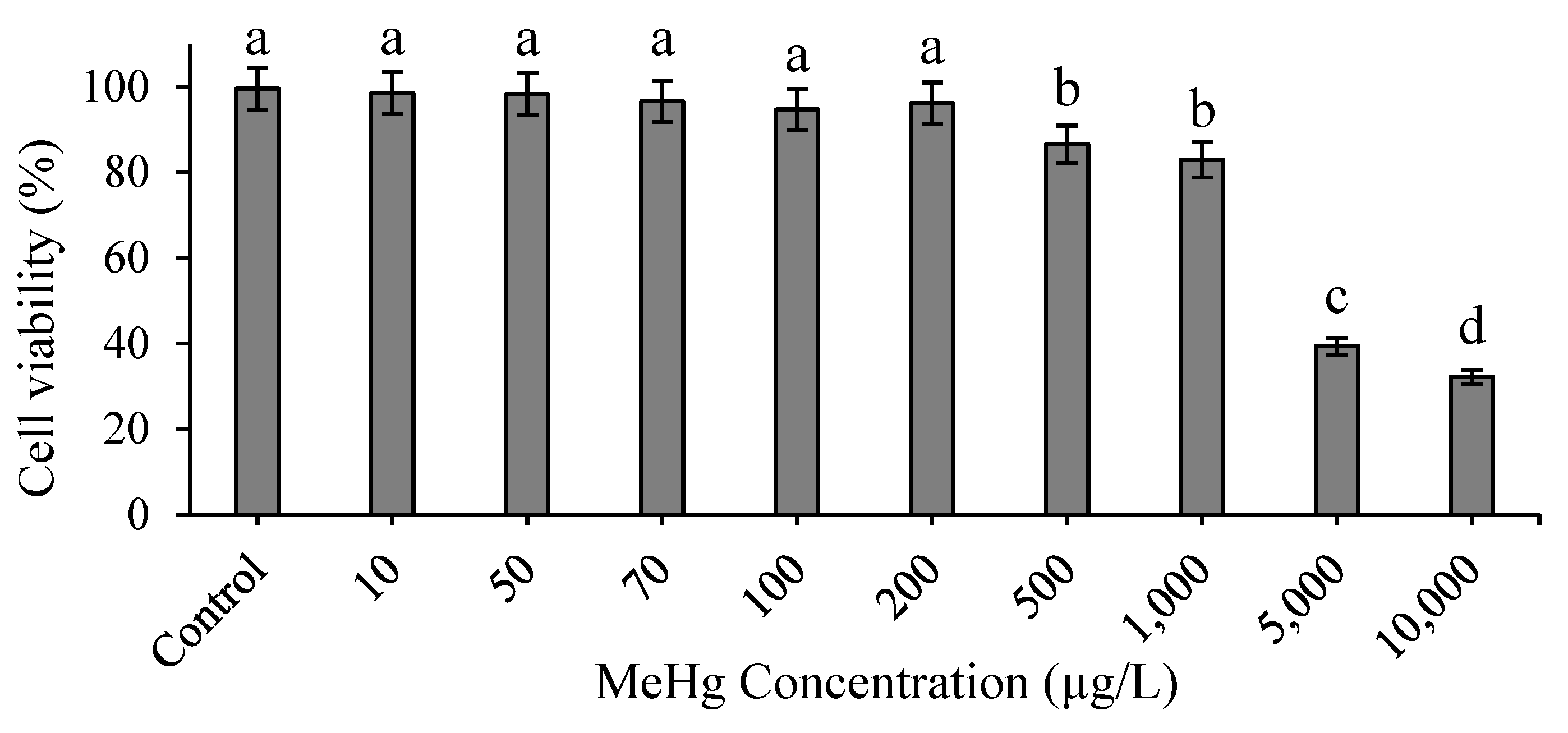 Animals 12 00147 g001