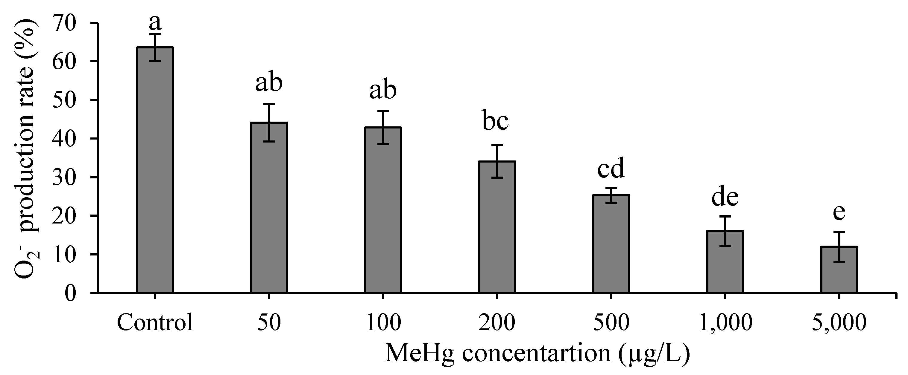 Animals 12 00147 g003