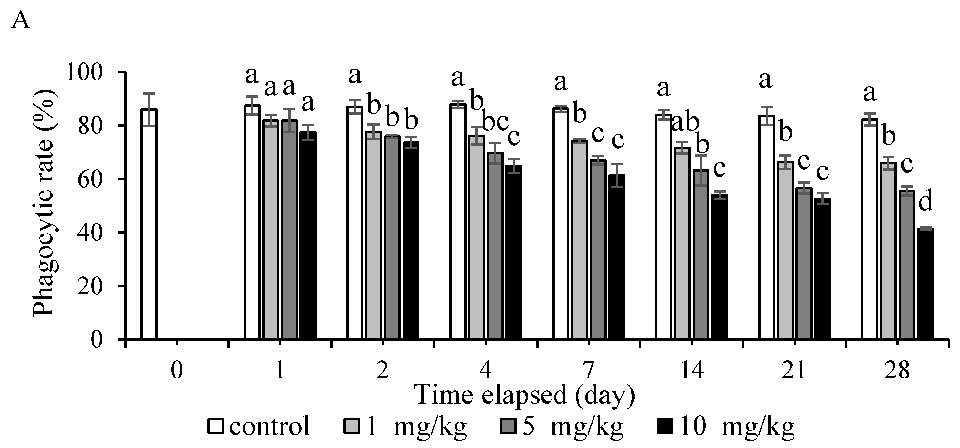 Animals 12 00147 g004a