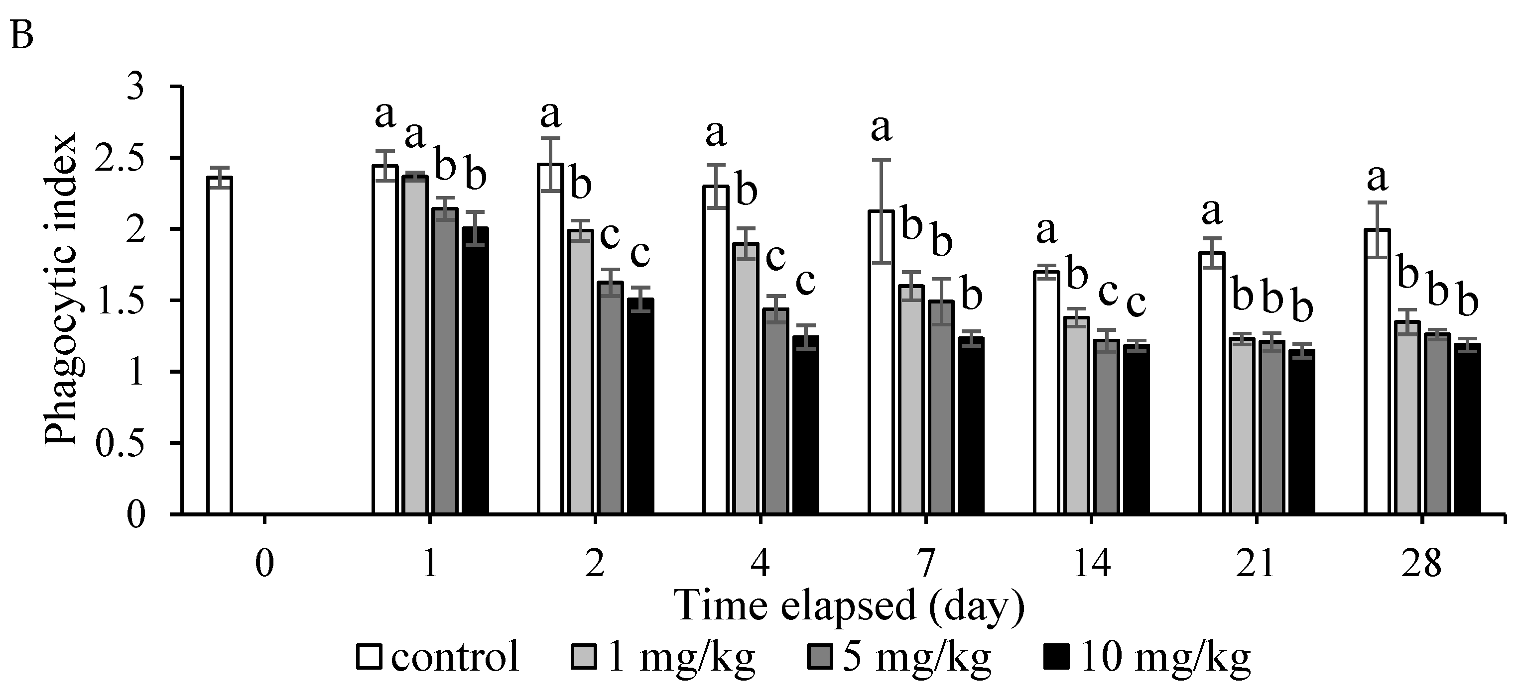 Animals 12 00147 g004b