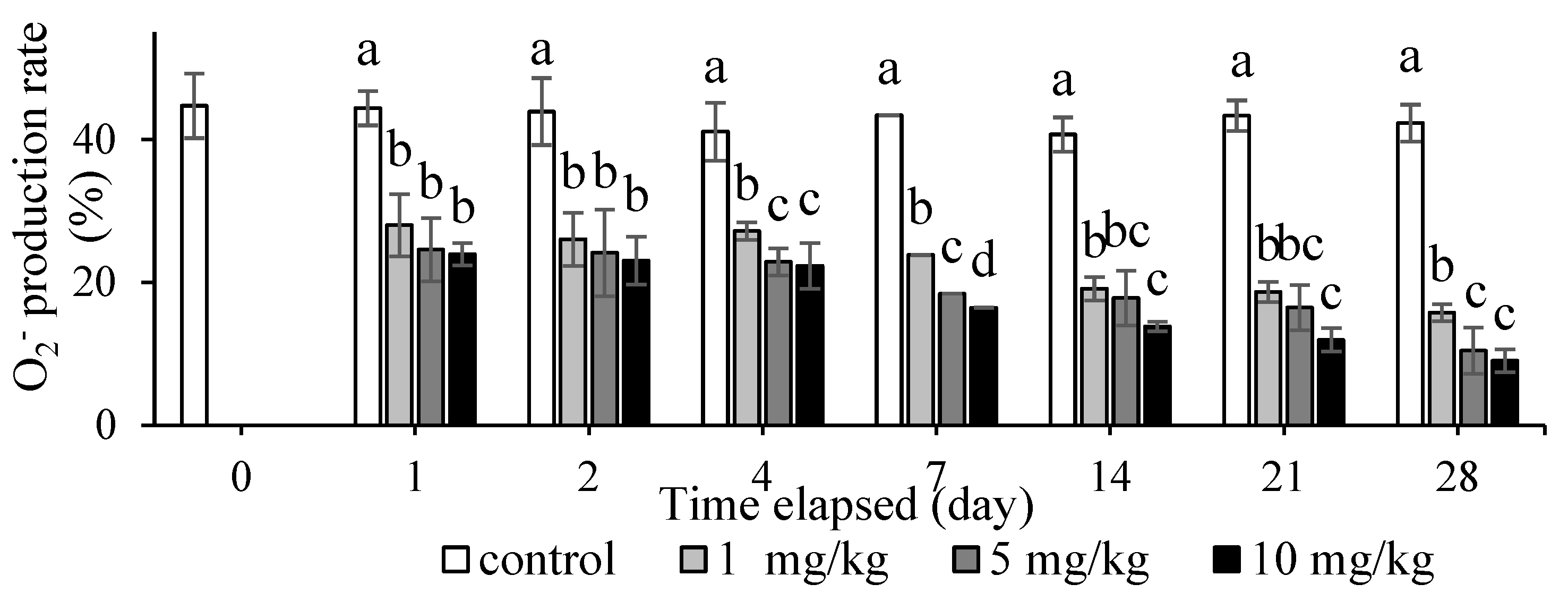 Animals 12 00147 g005