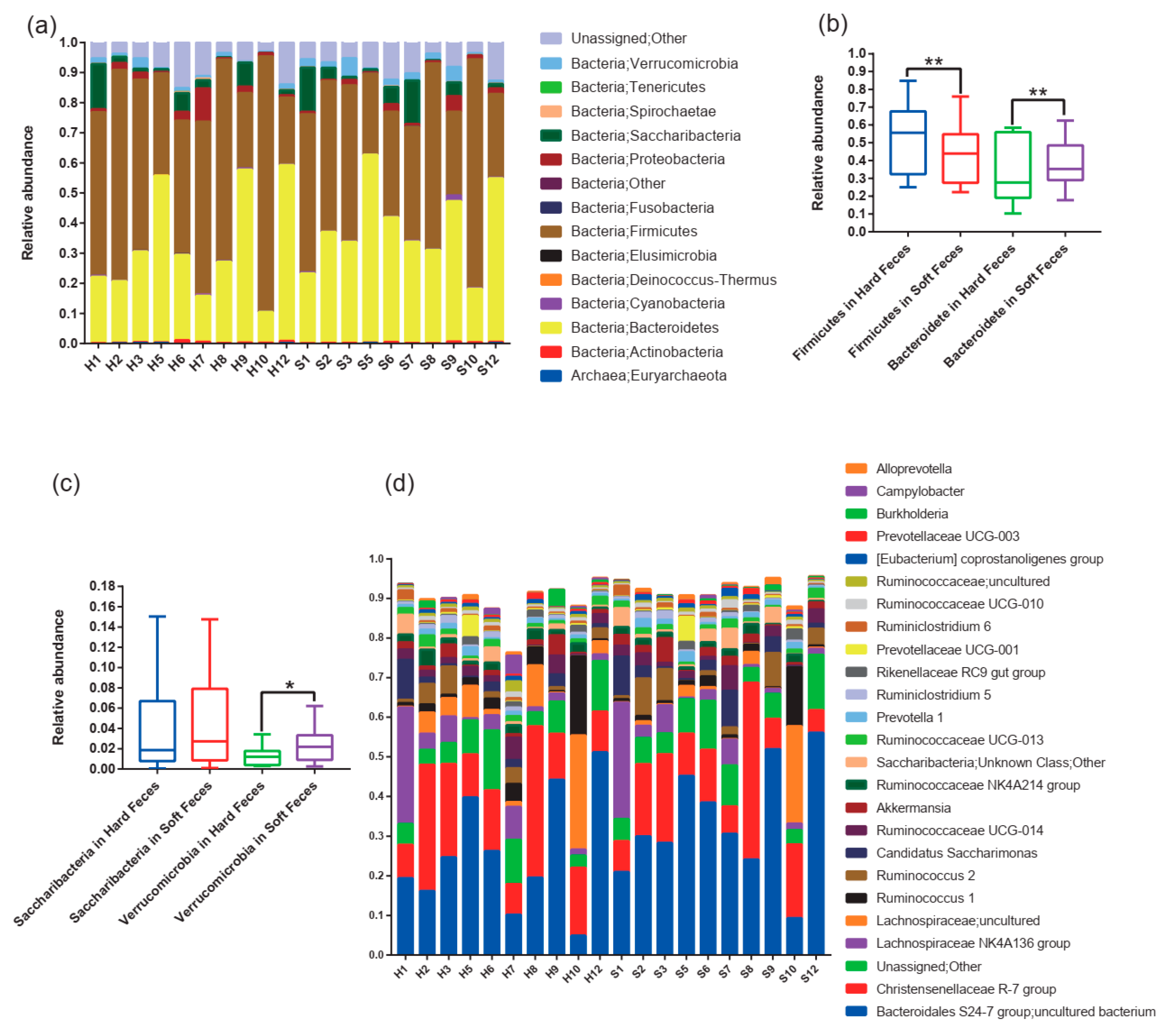 Animals 12 00149 g002