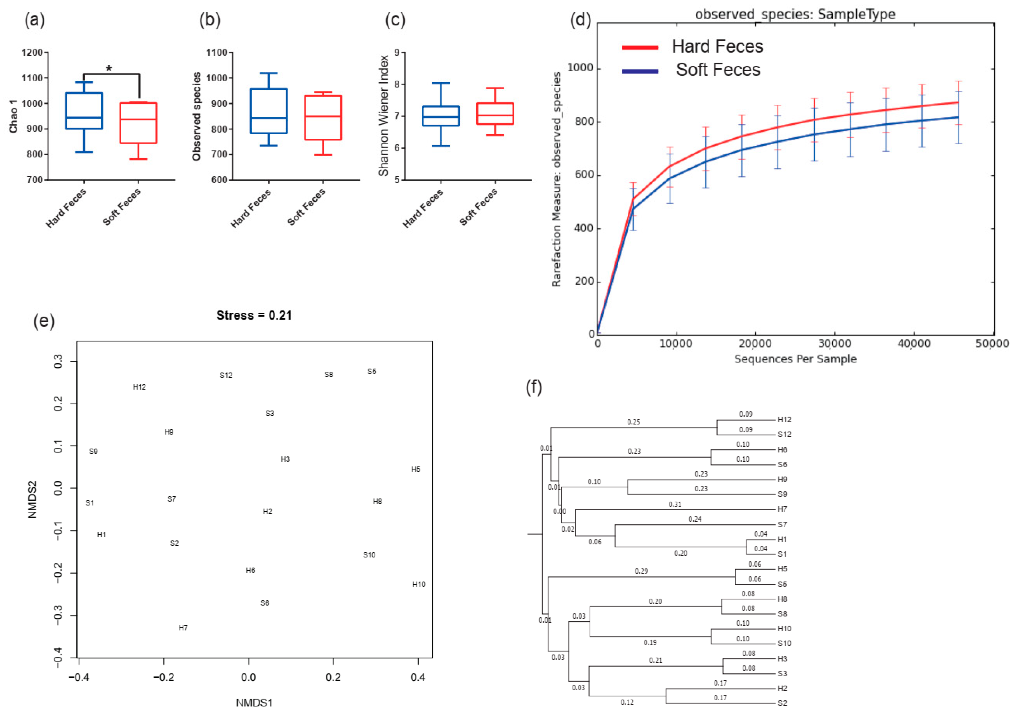 Animals 12 00149 g003