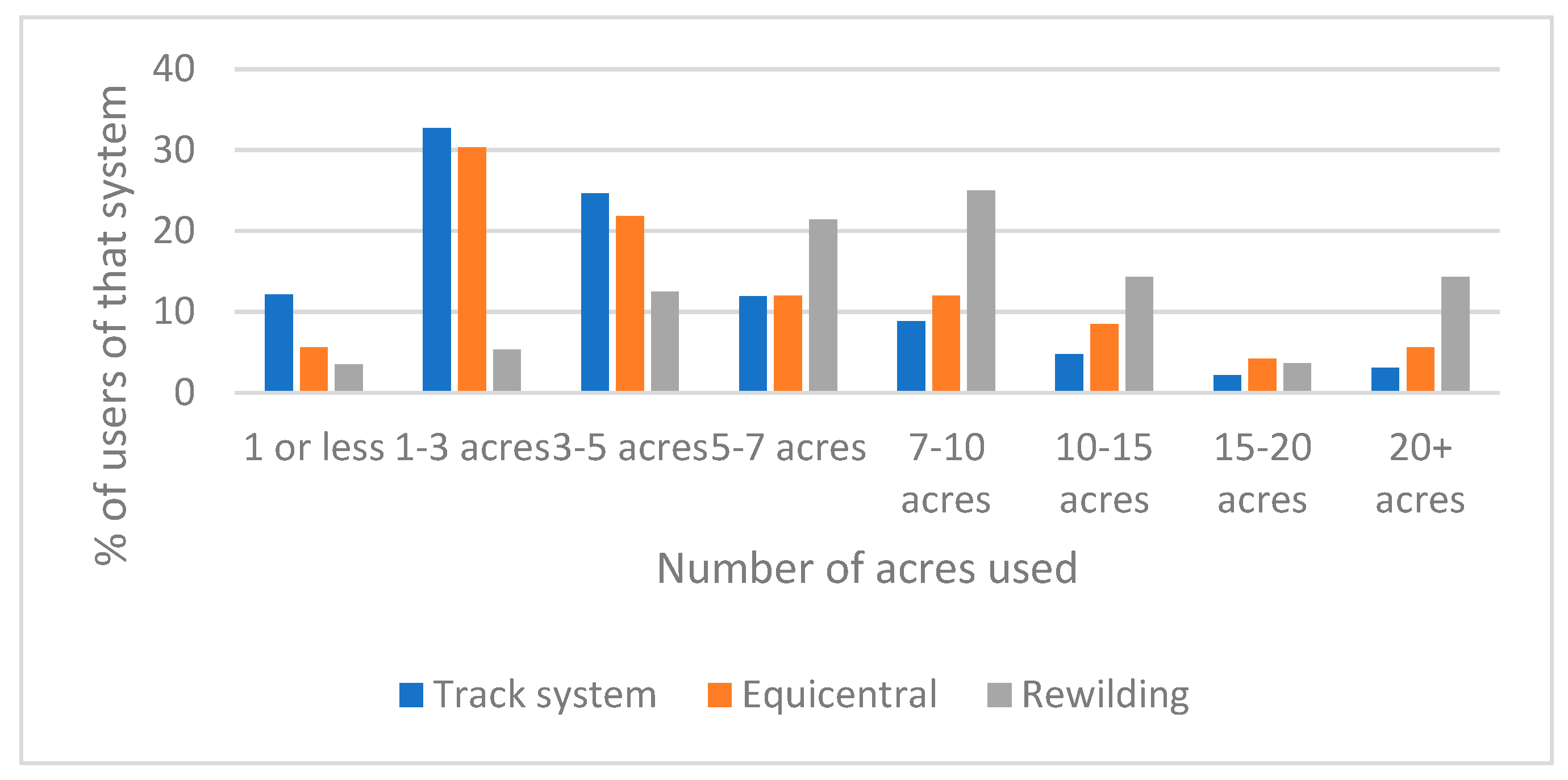 Animals 12 00151 g001