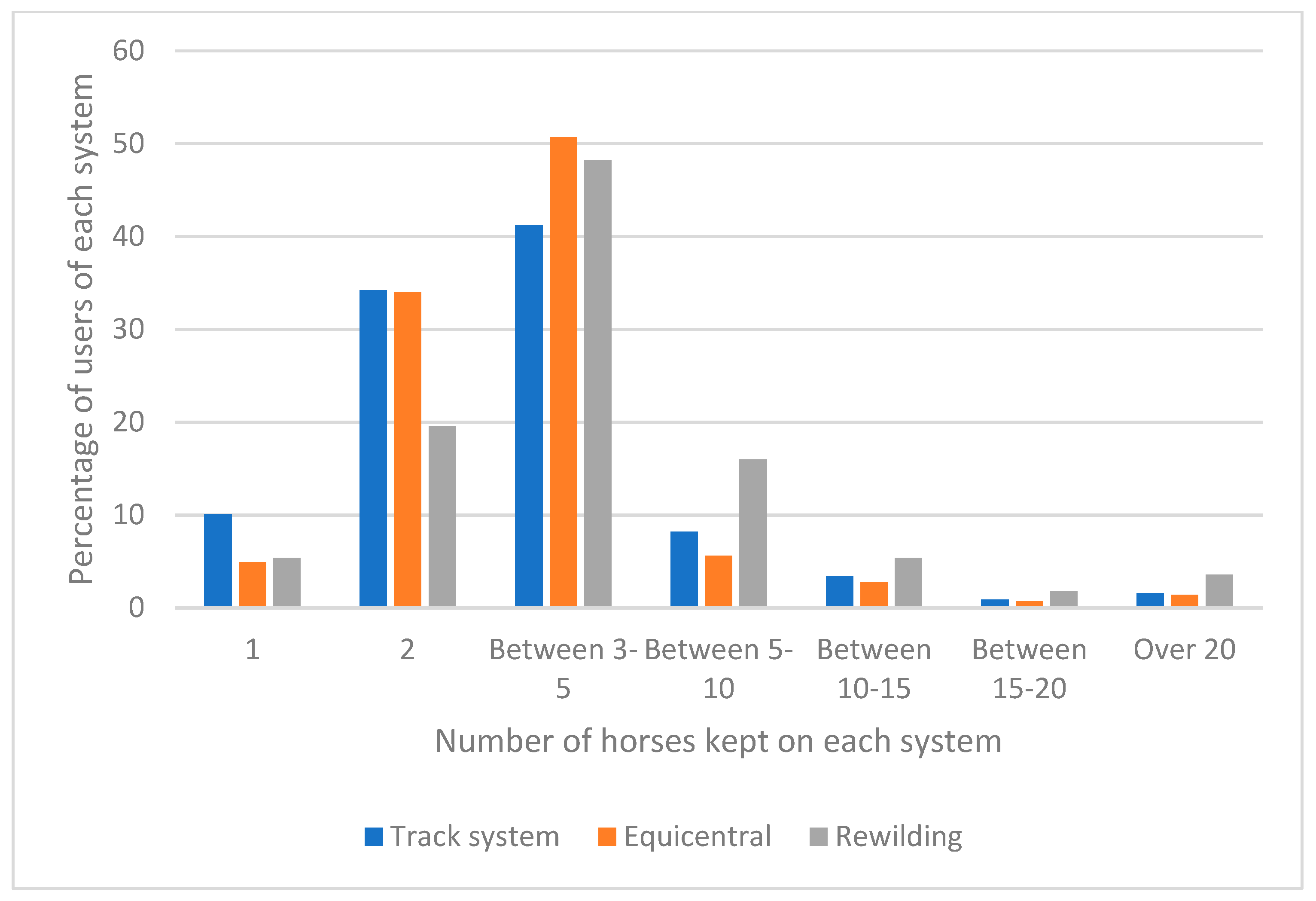 Animals 12 00151 g002