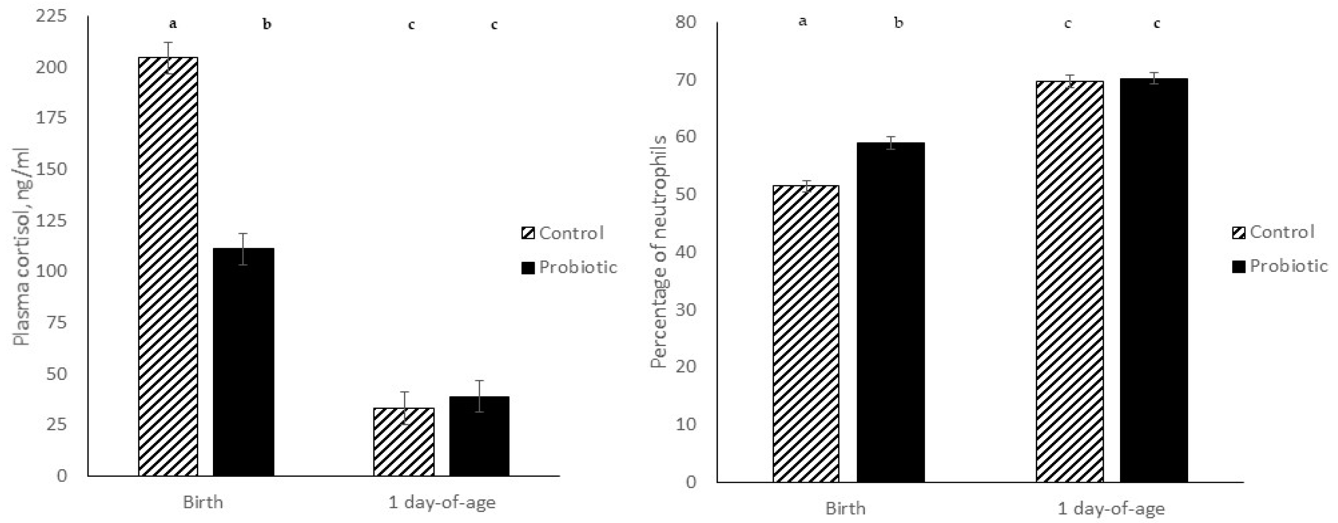Animals 12 00164 g001
