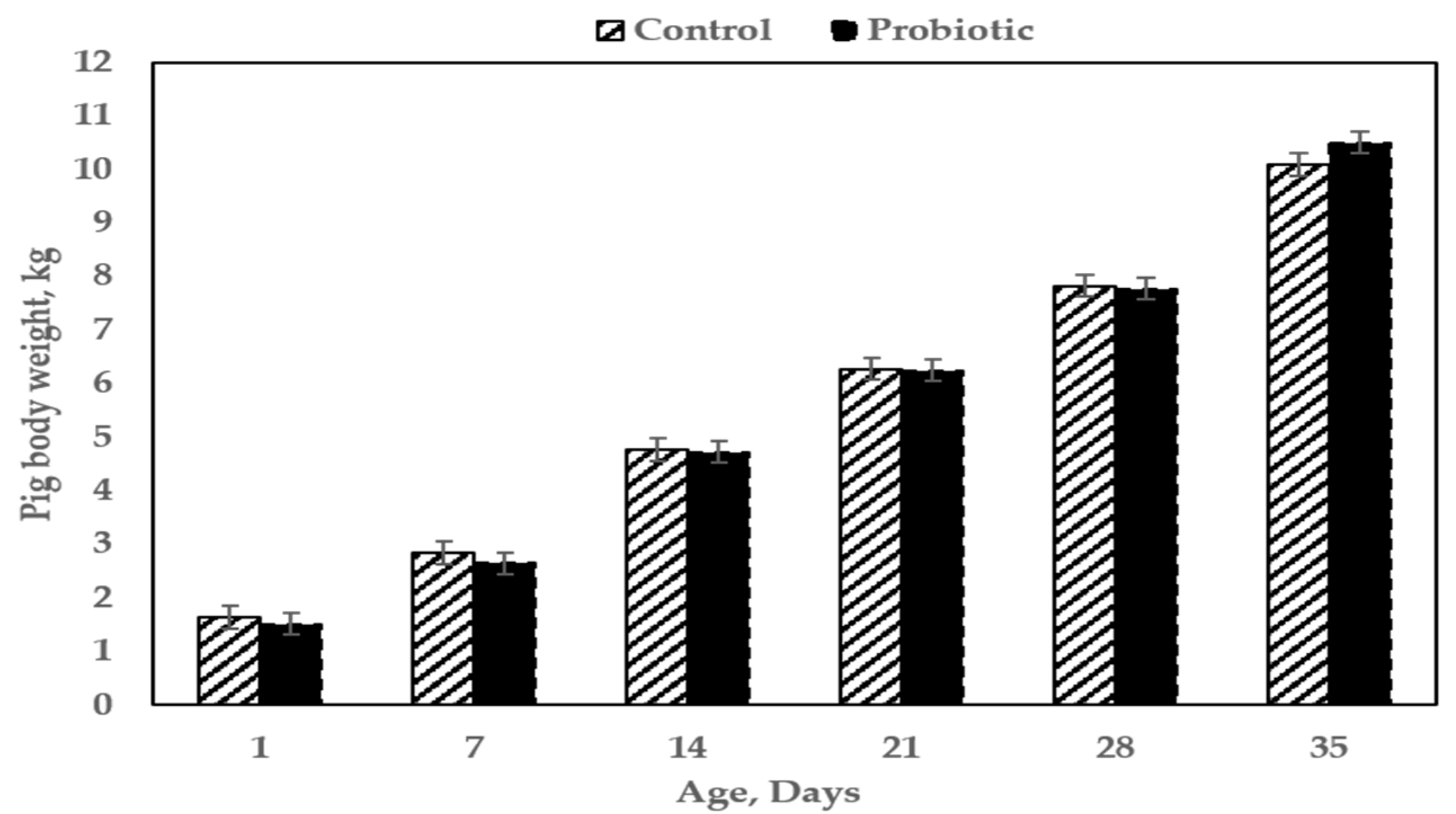 Animals 12 00164 g002