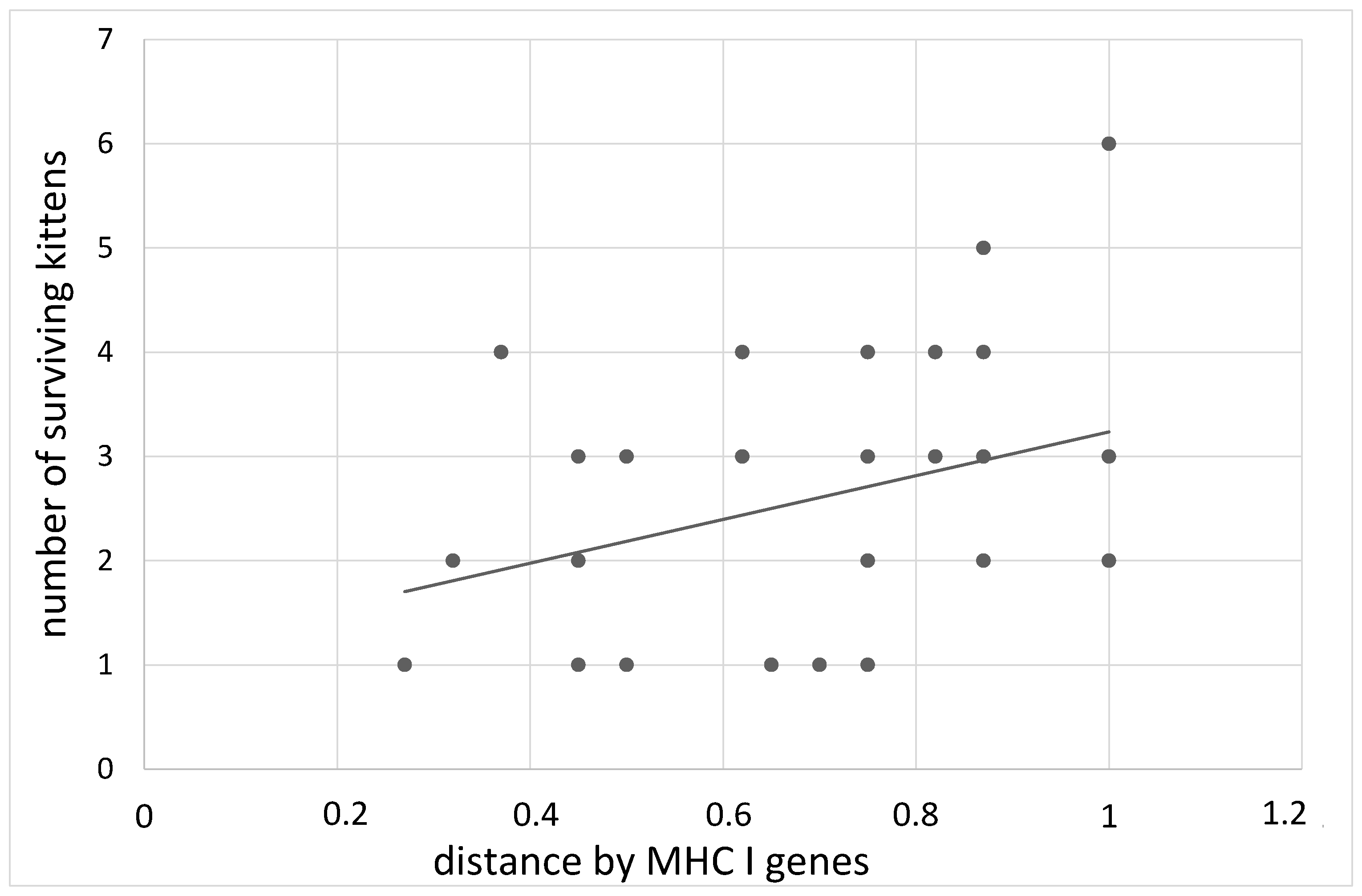 Animals 12 00165 g002