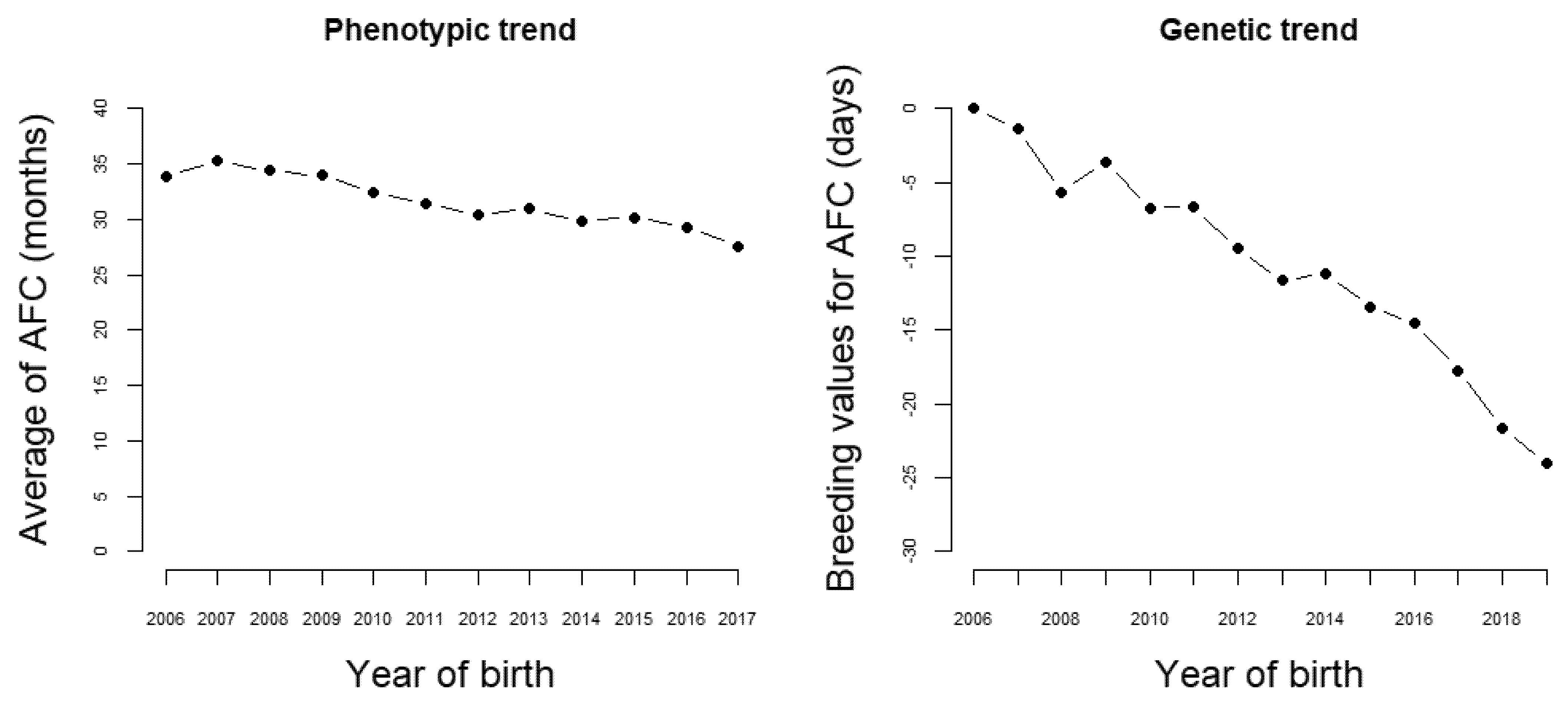 Animals 12 00174 g002