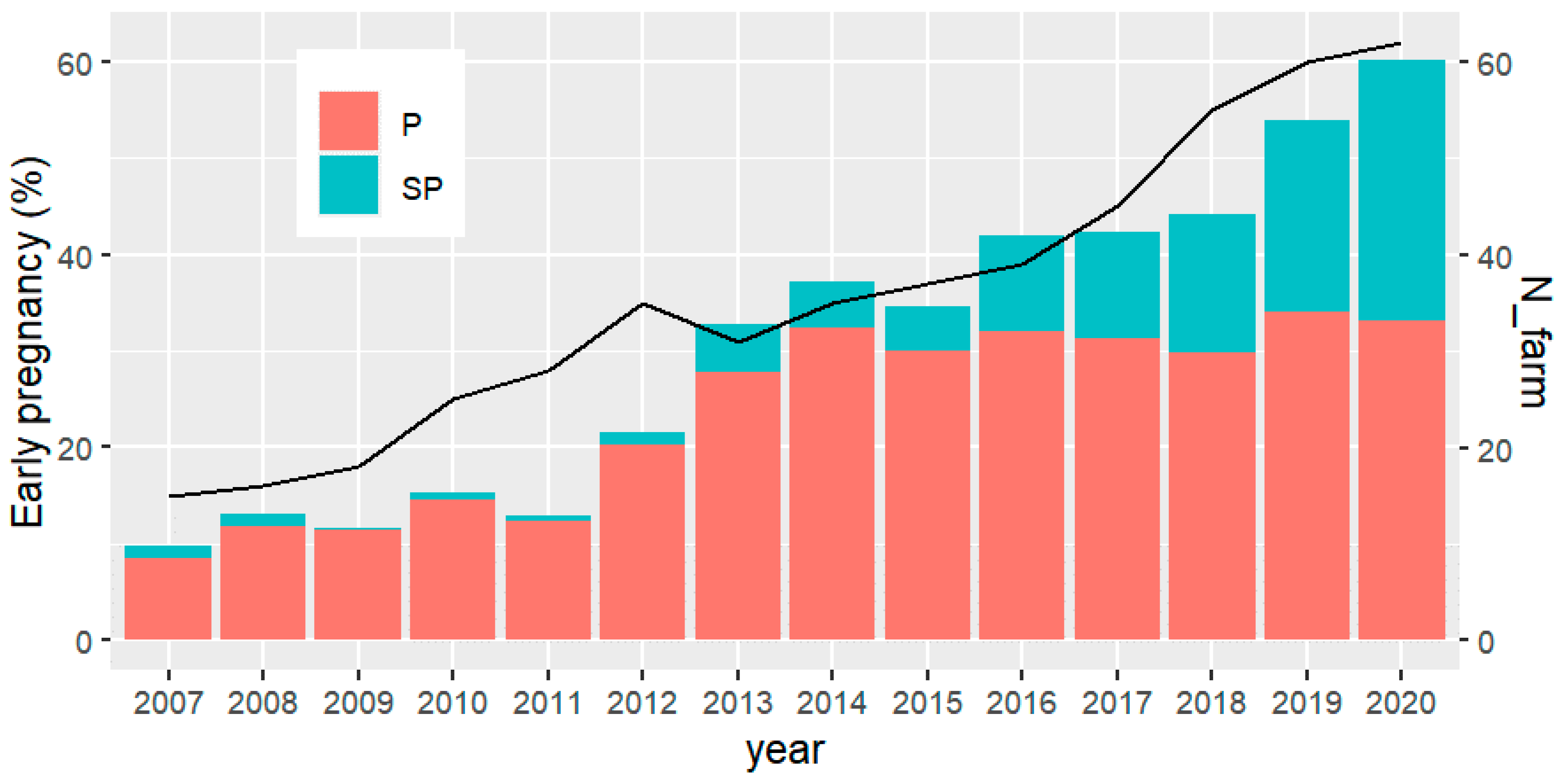Animals 12 00174 g003