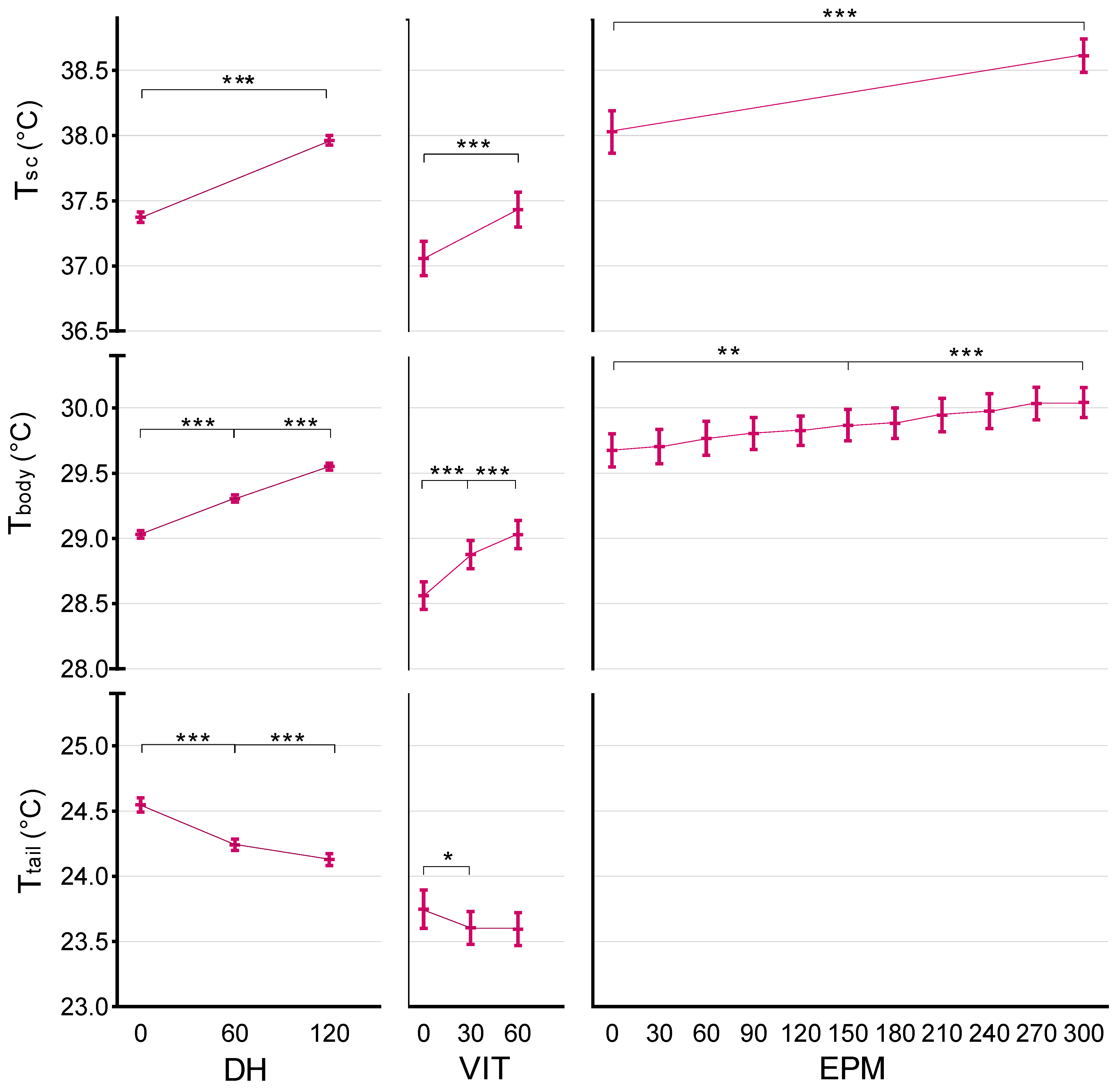 Animals 12 00177 g003
