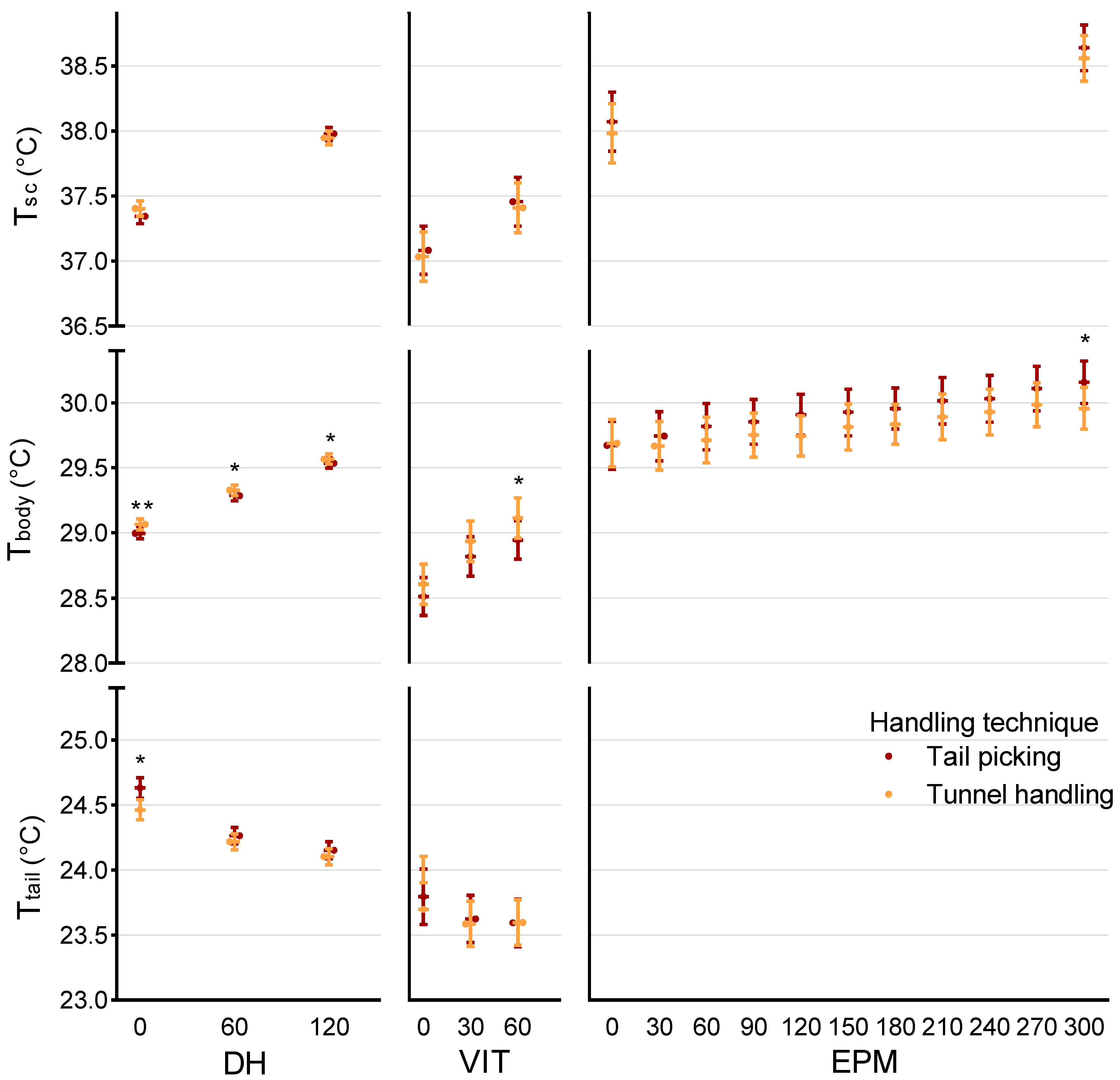 Animals 12 00177 g004