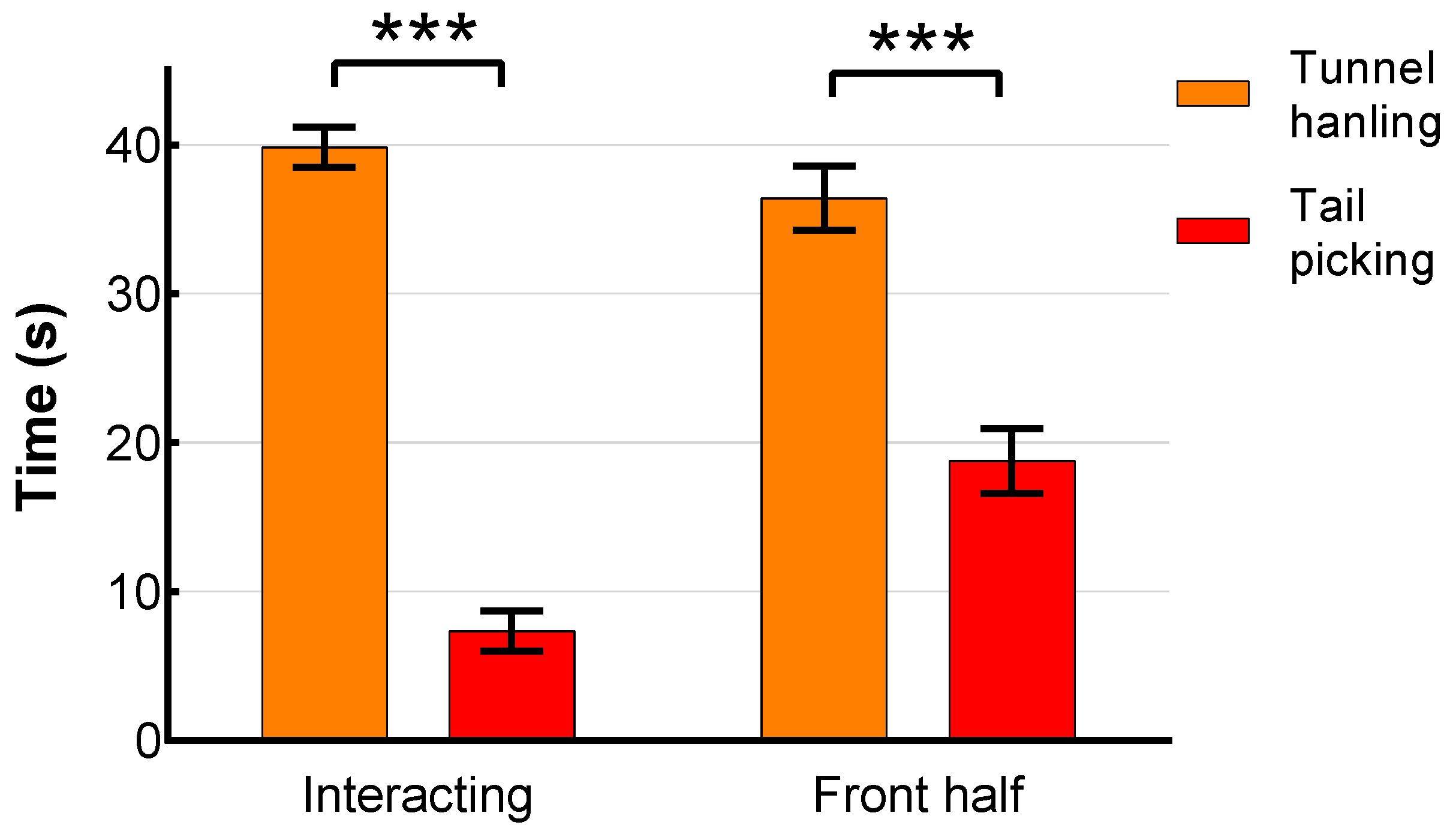 Animals 12 00177 g005