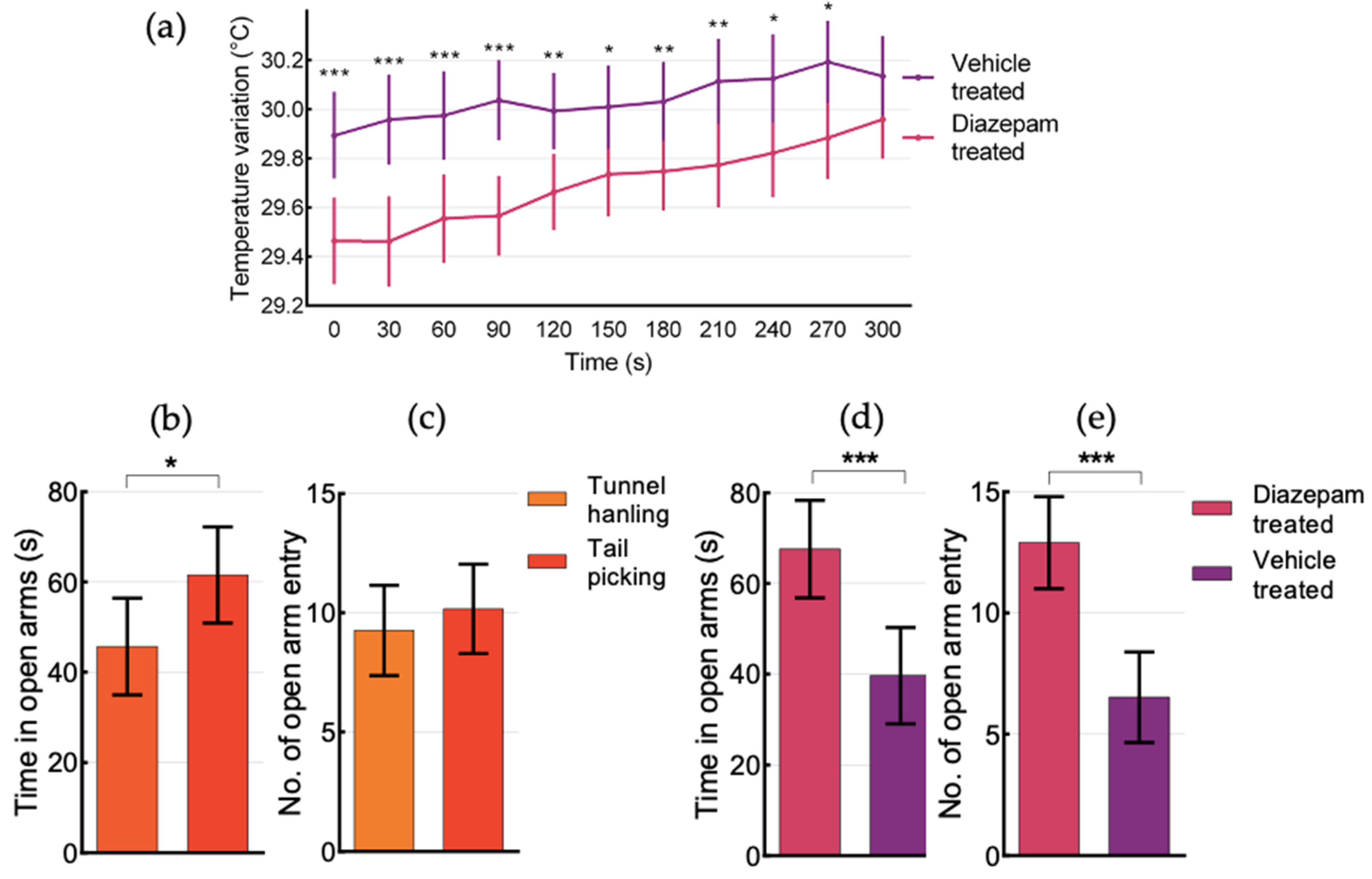 Animals 12 00177 g006