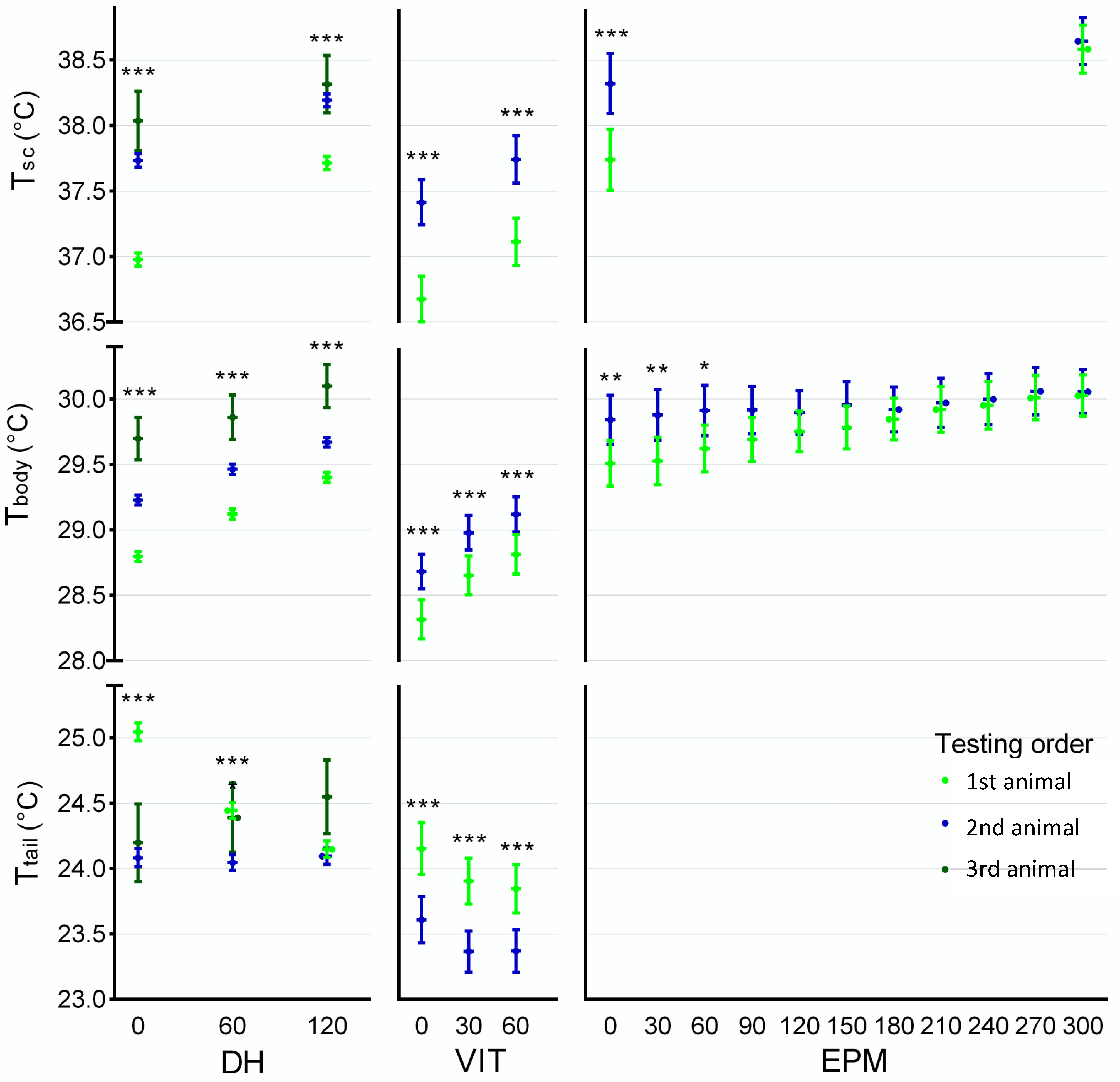 Animals 12 00177 g007