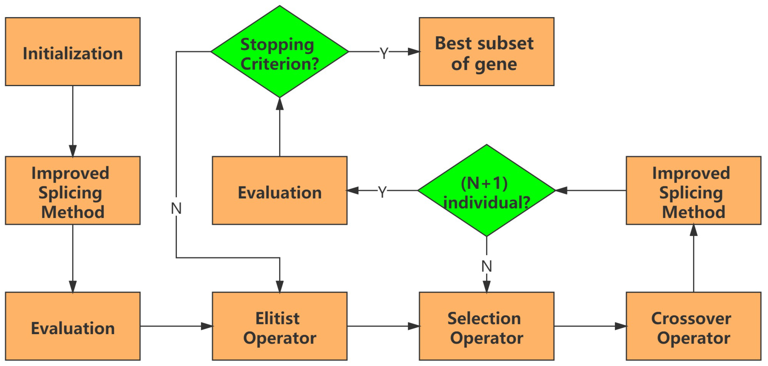 Animals 12 00201 g002