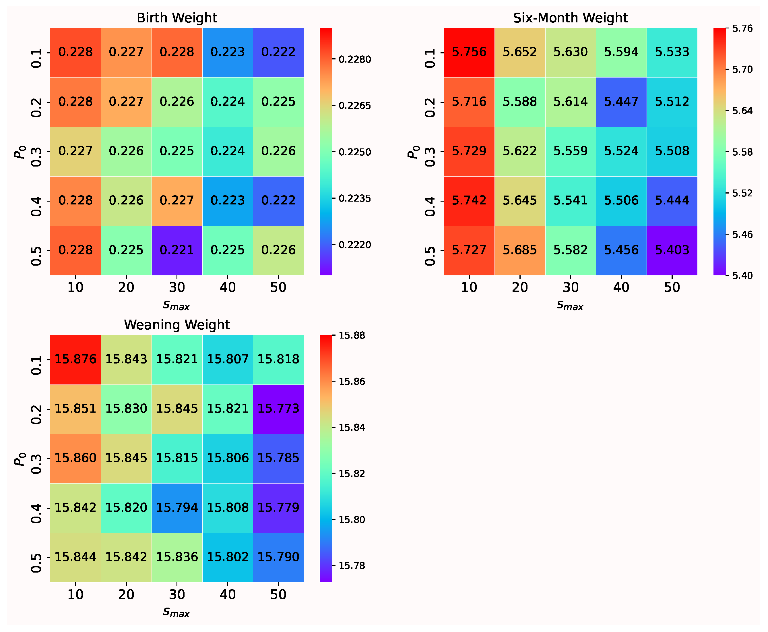 Animals 12 00201 g003