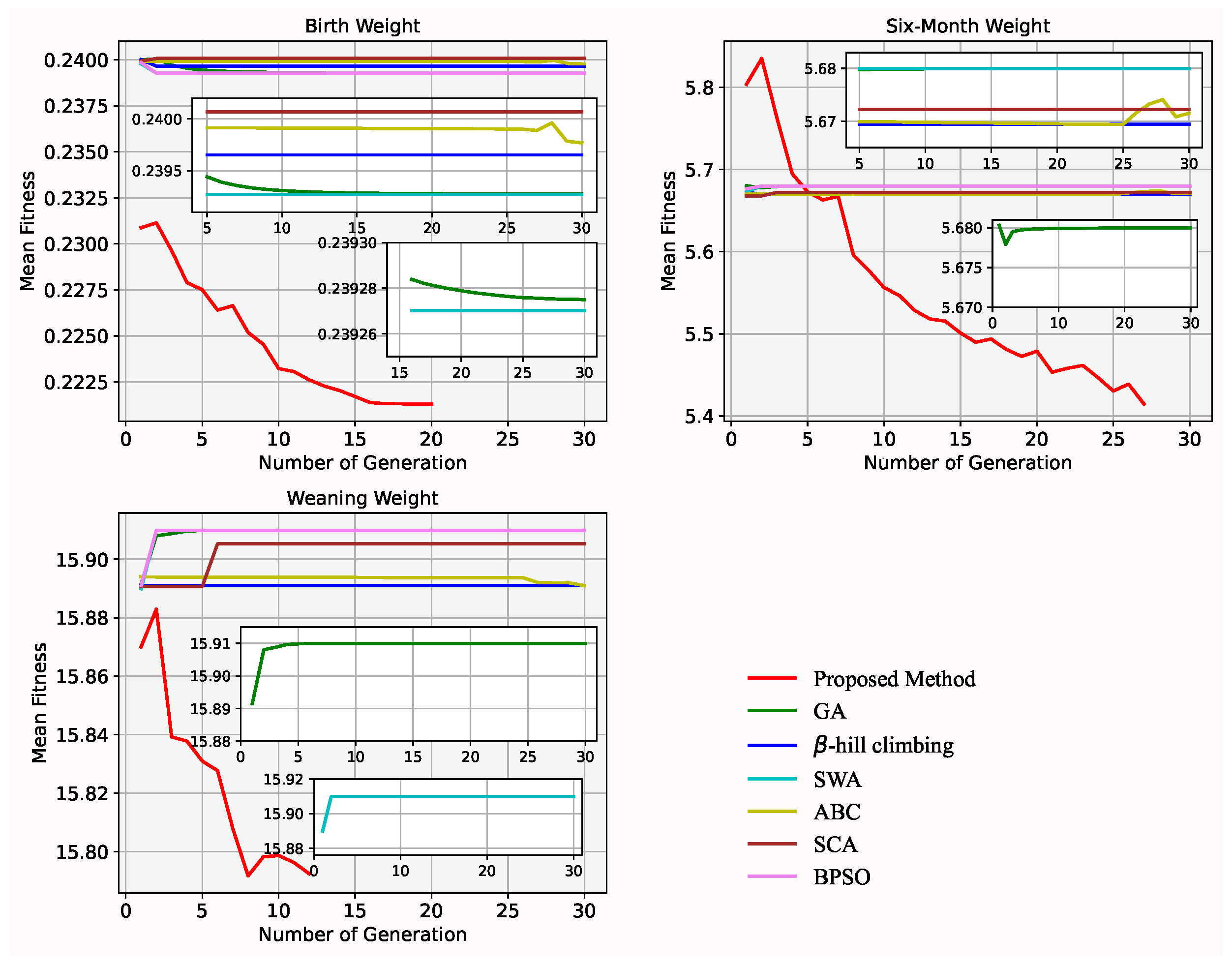 Animals 12 00201 g004