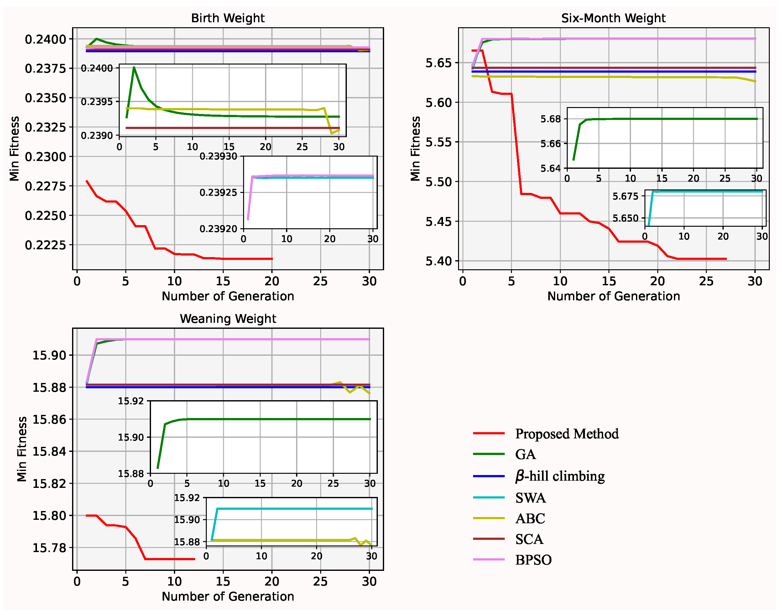 Animals 12 00201 g005