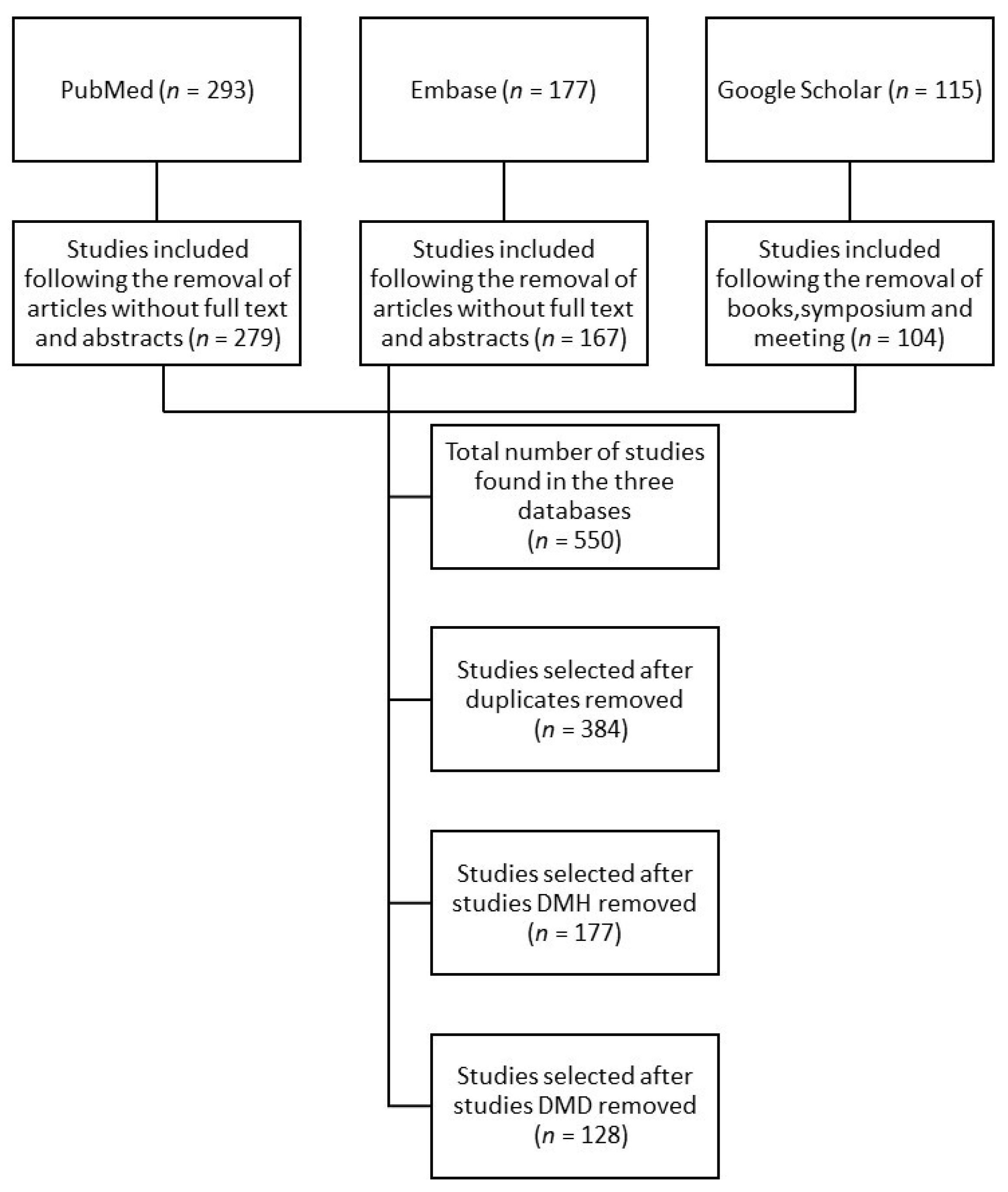 Animals 12 00209 g001