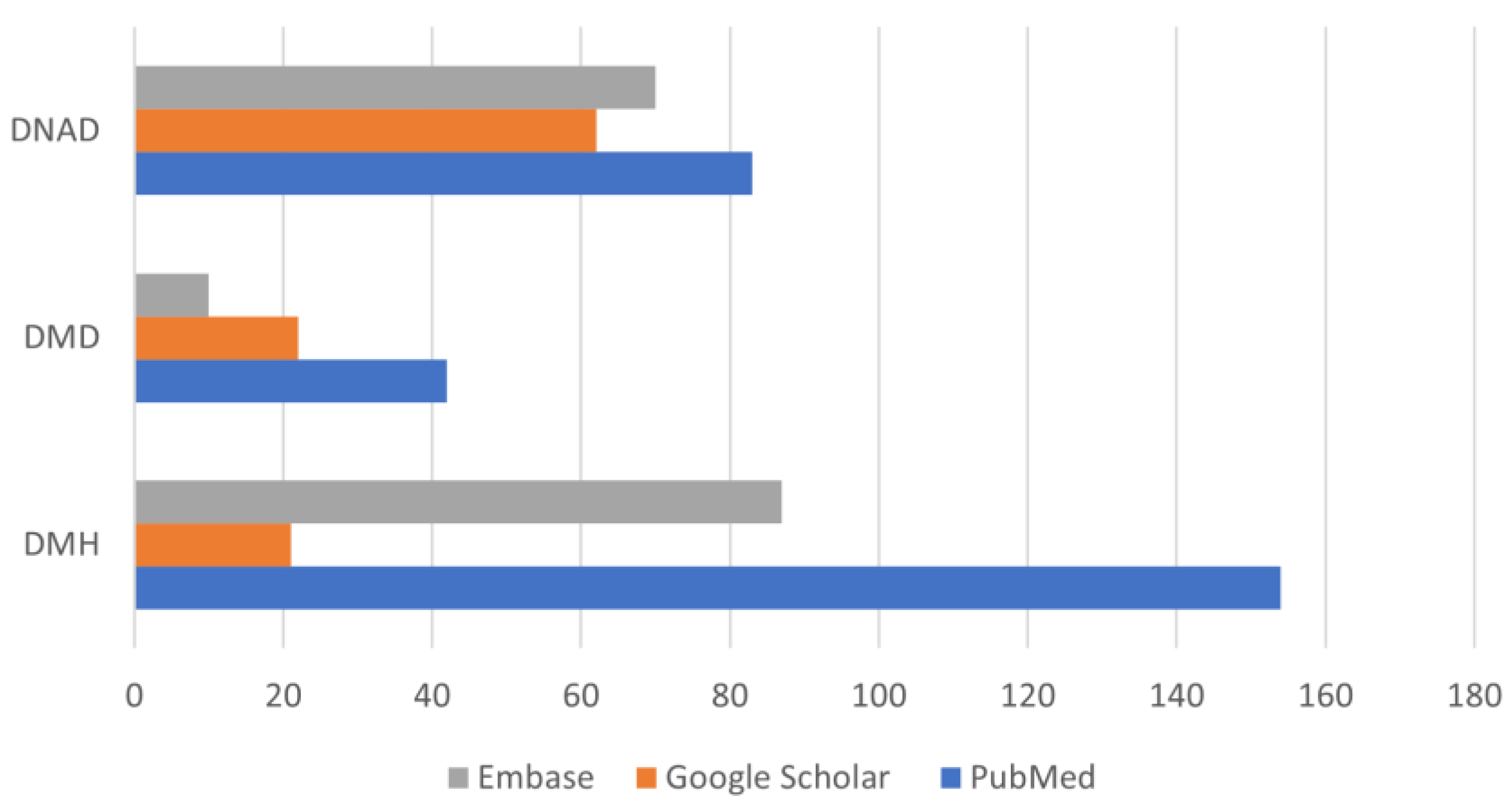 Animals 12 00209 g002