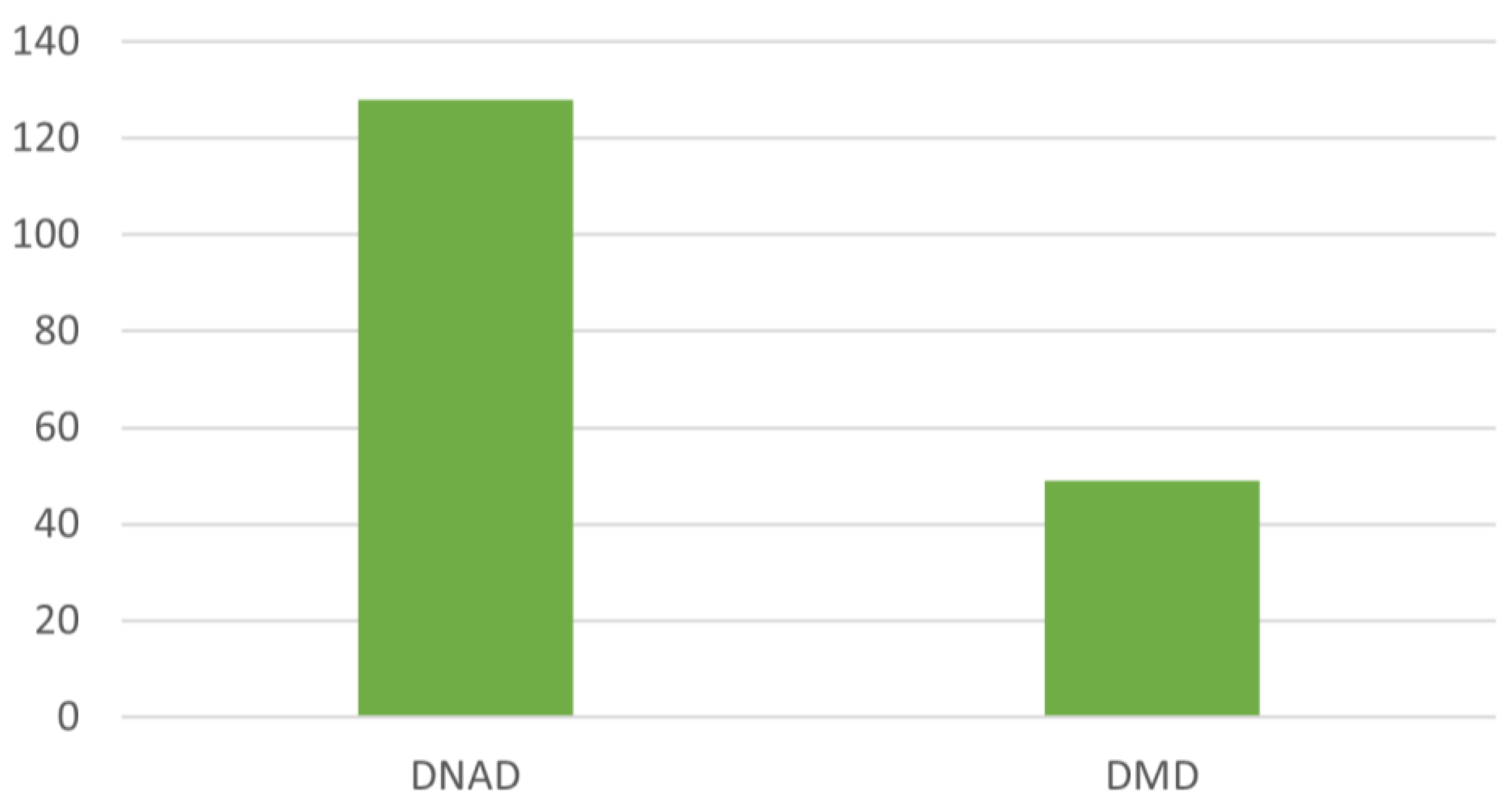 Animals 12 00209 g005