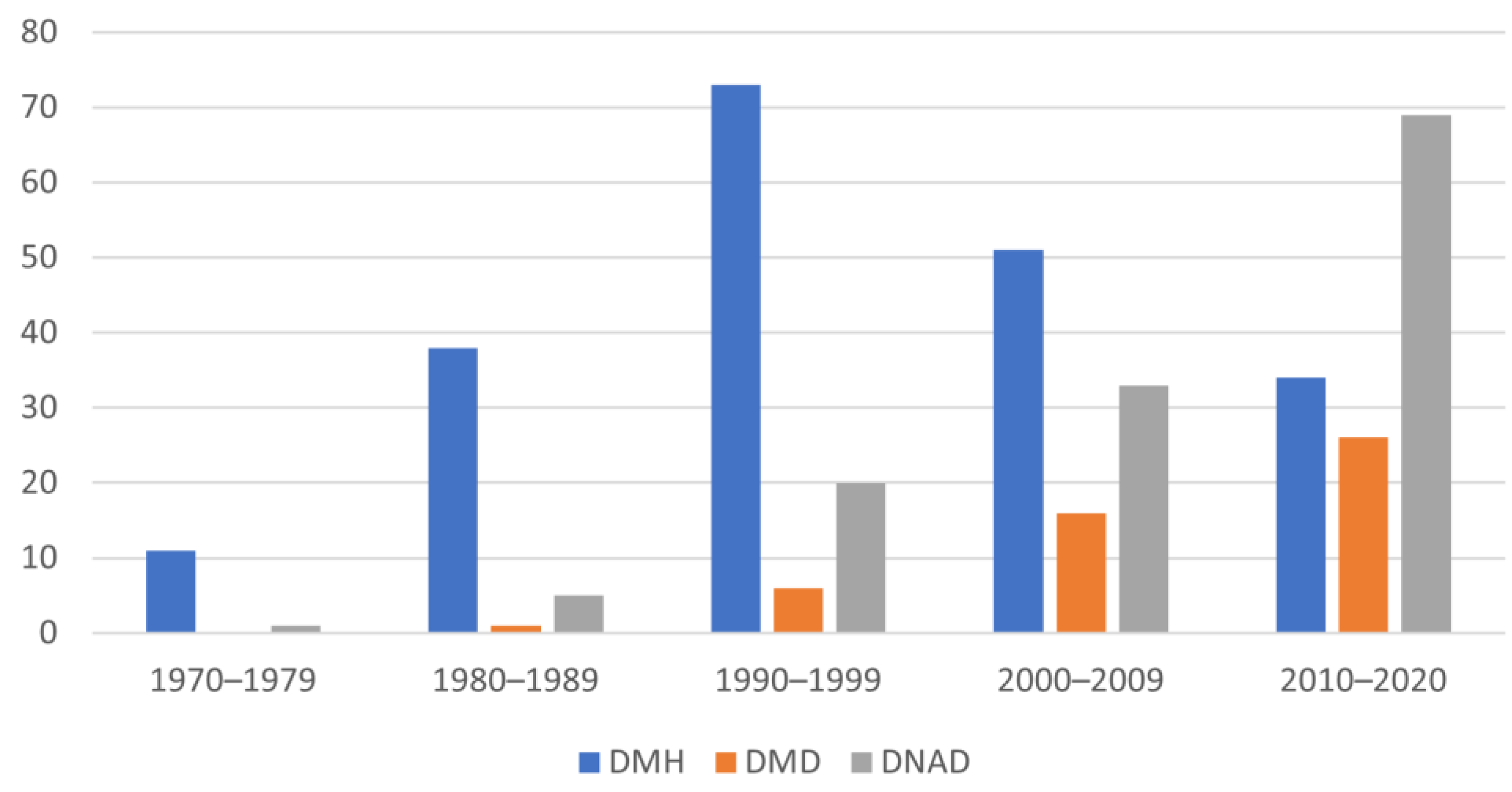 Animals 12 00209 g006