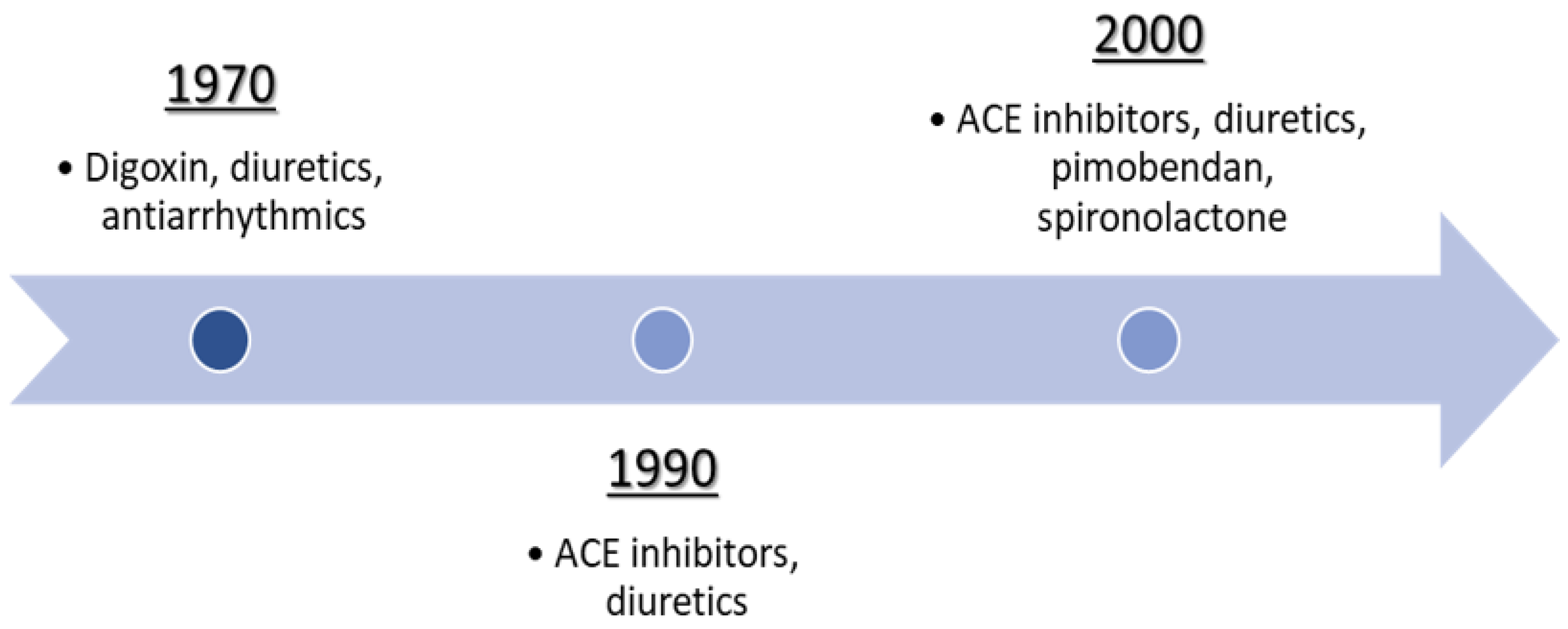 Animals 12 00209 g007