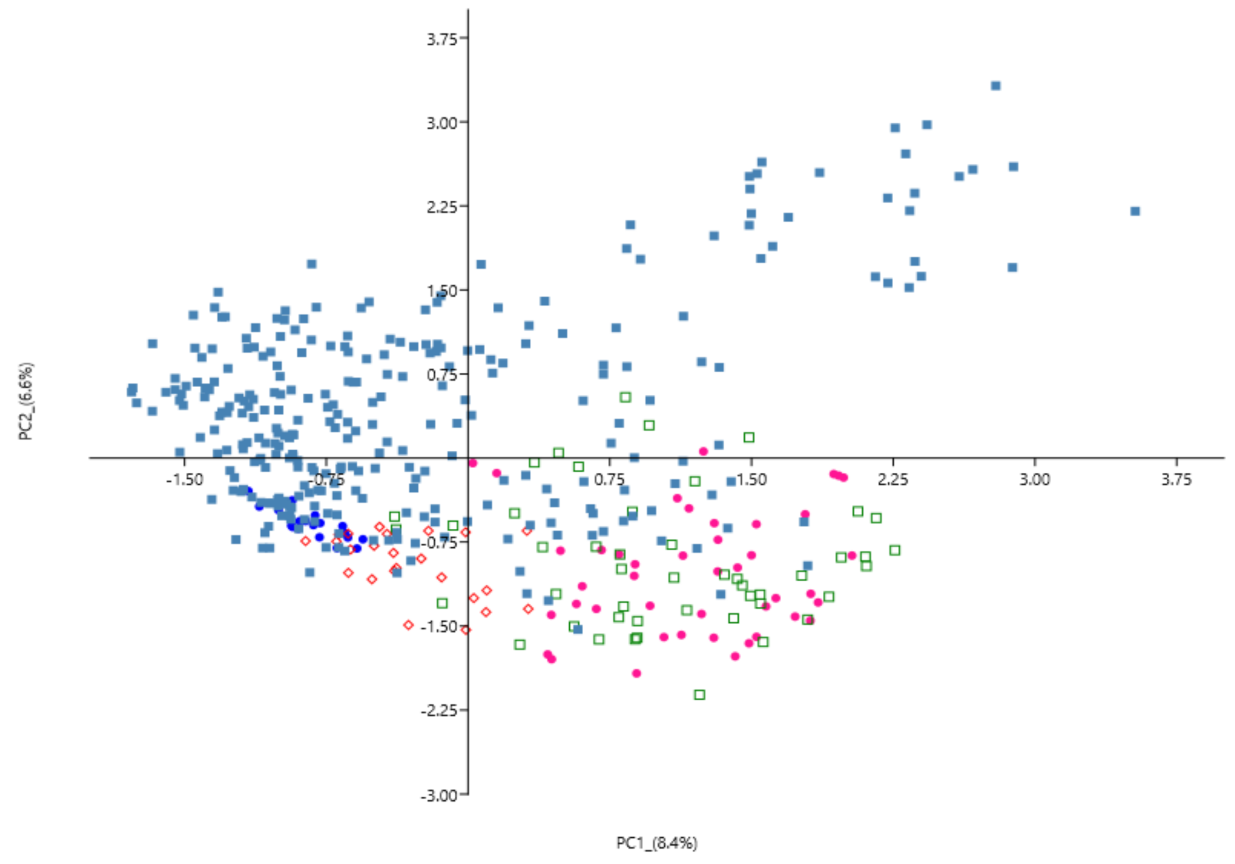 Animals 12 00217 g003