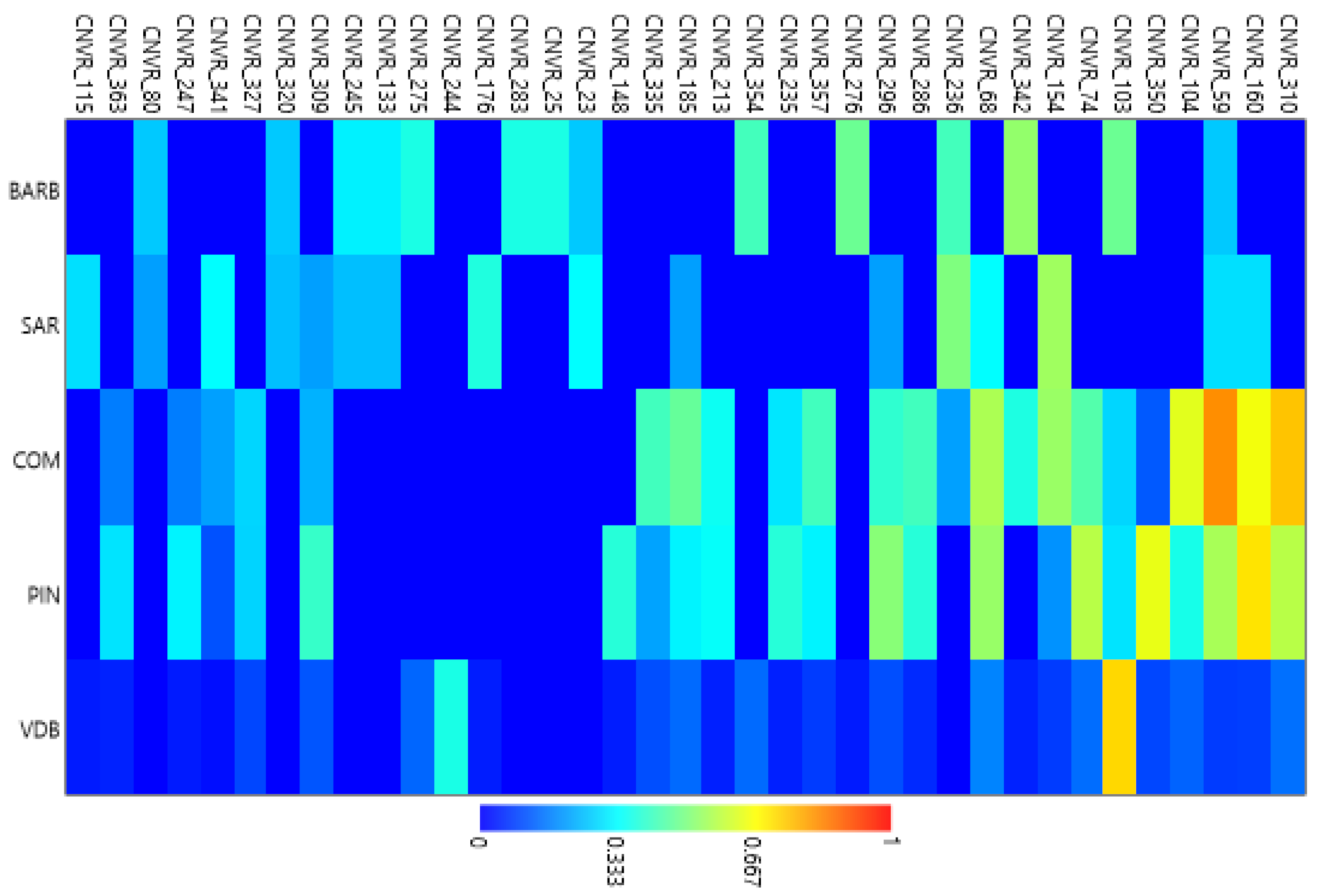 Animals 12 00217 g005