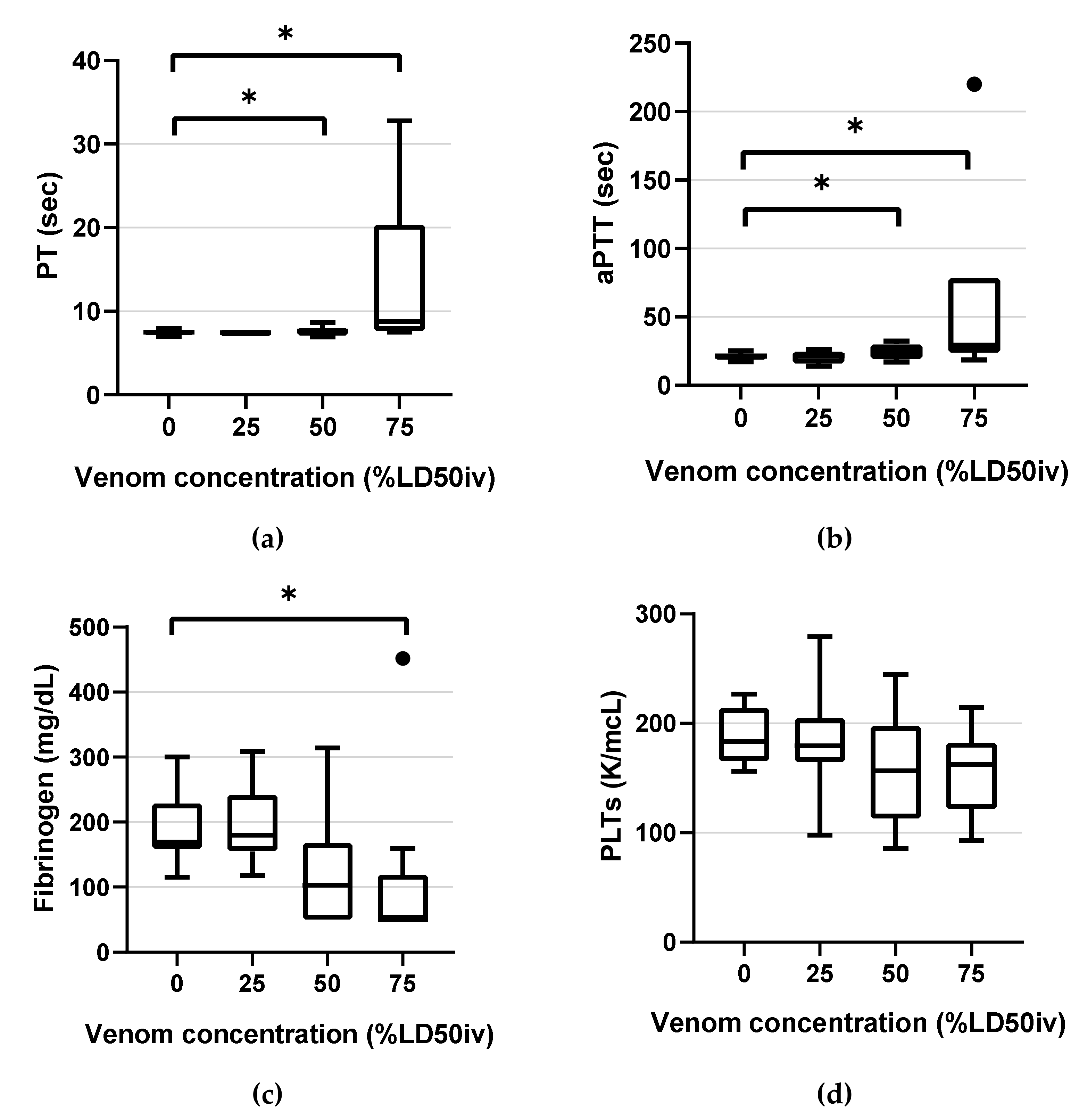 Animals 12 00226 g002