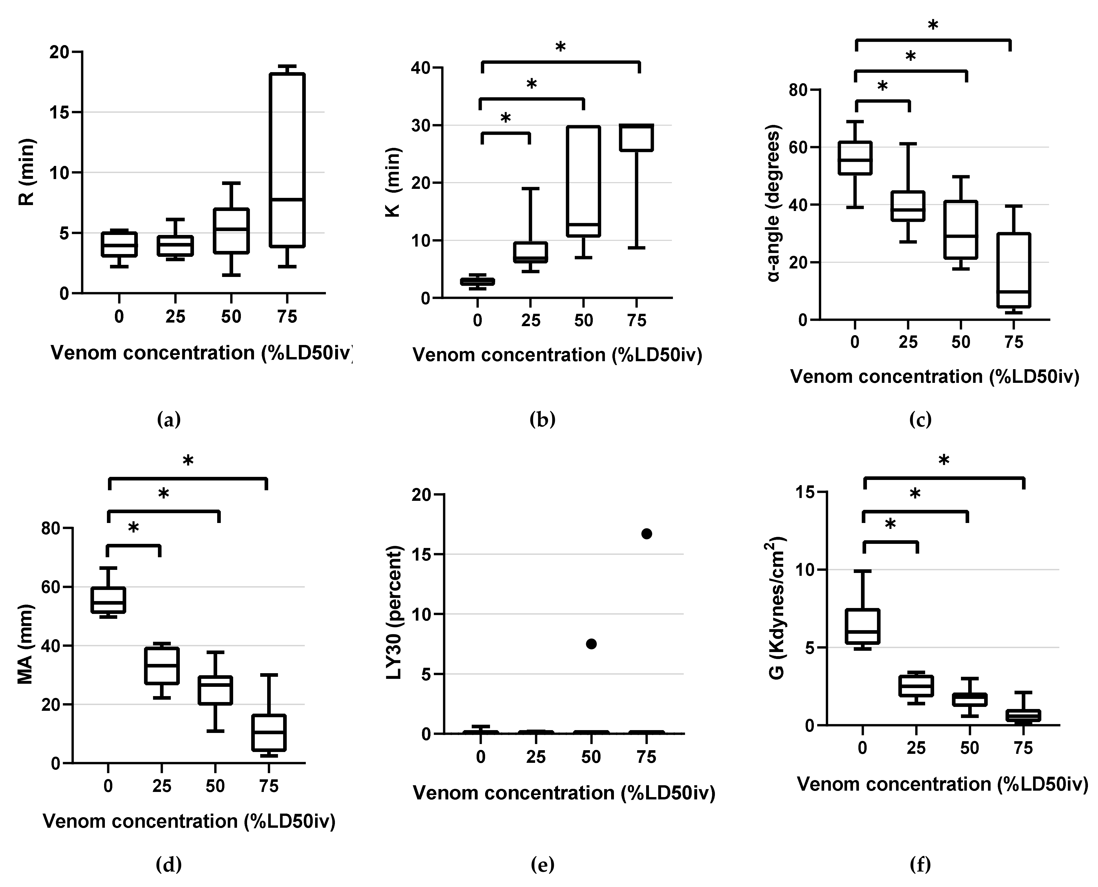 Animals 12 00226 g003