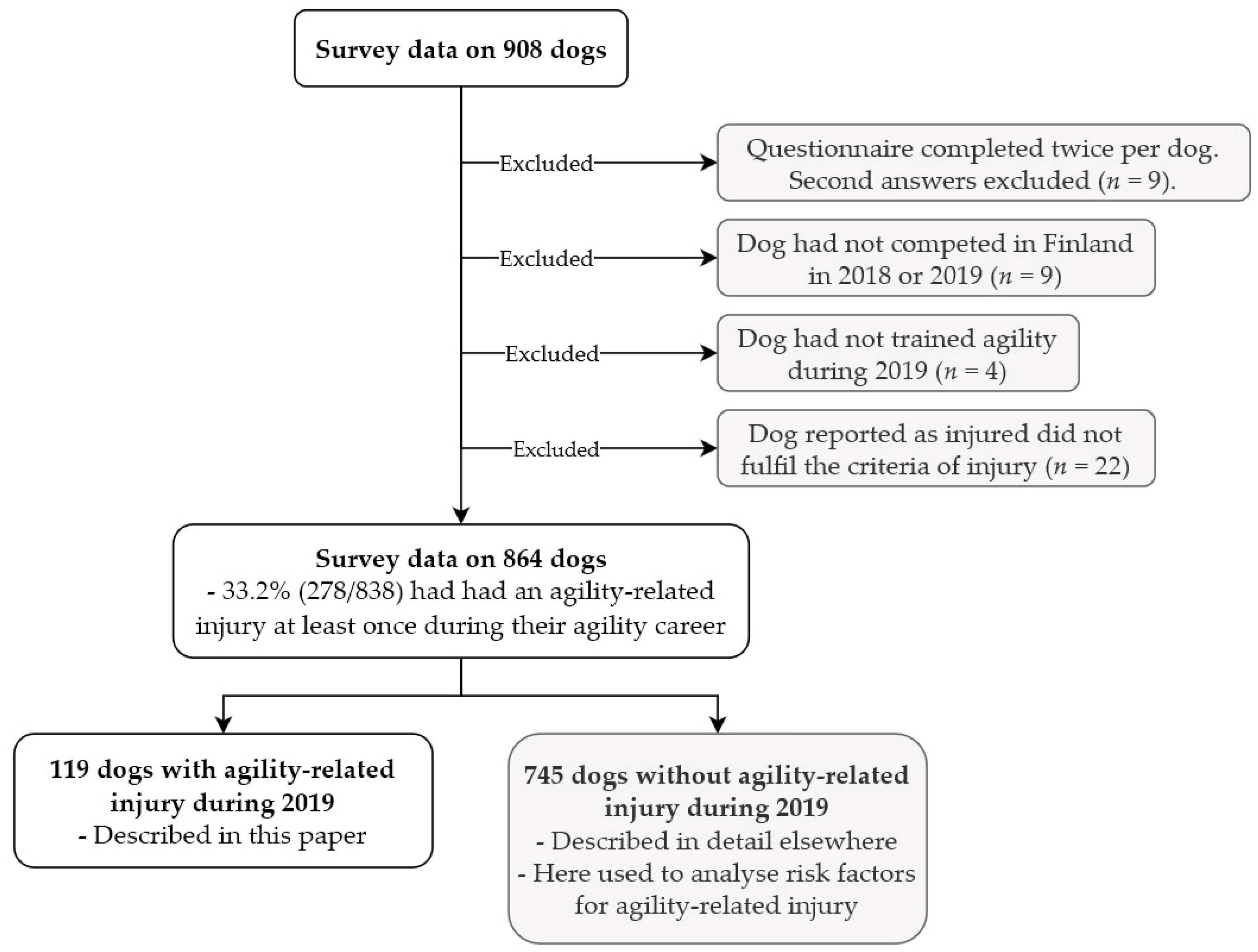 Animals 12 00227 g001