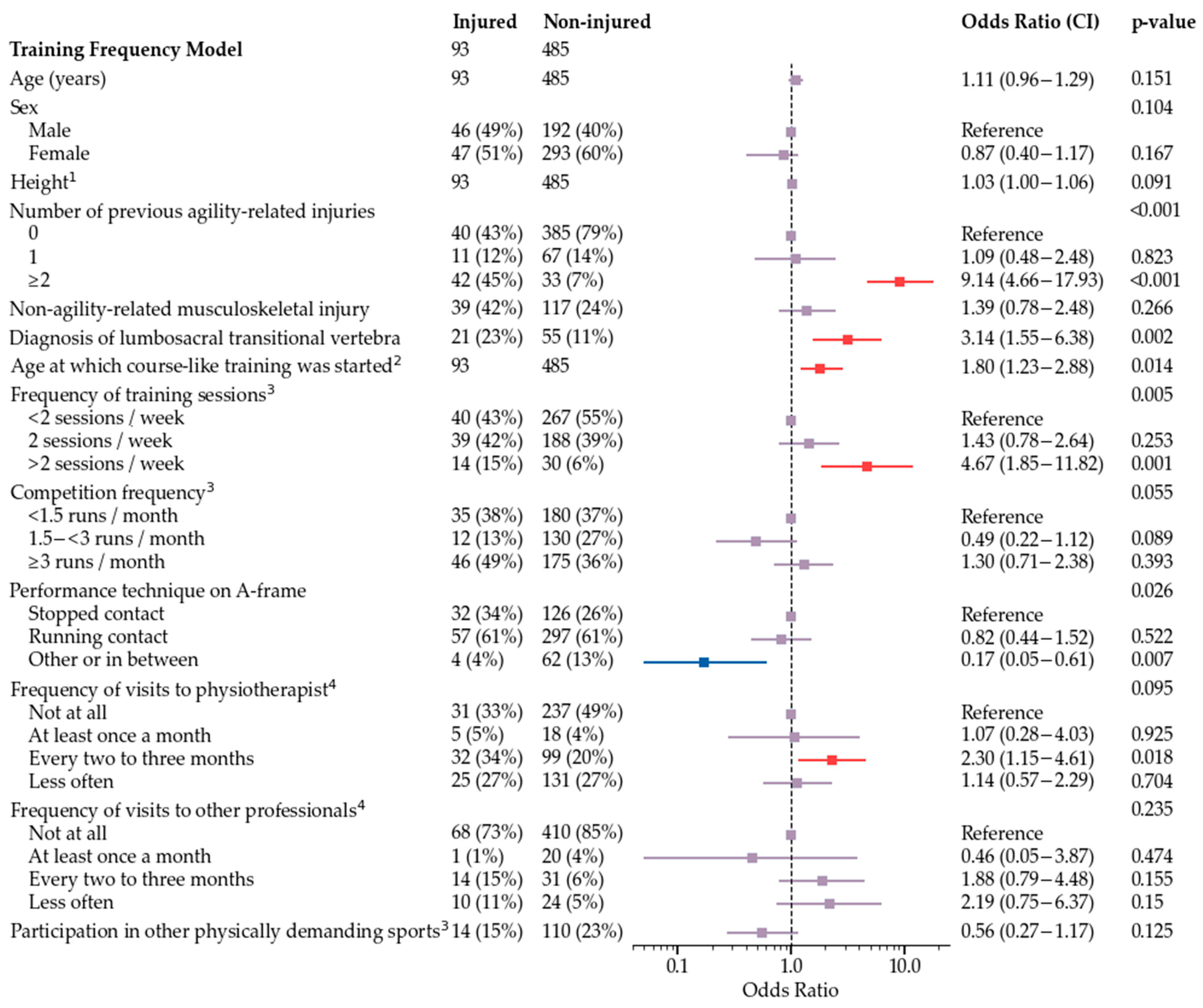 Animals 12 00227 g003