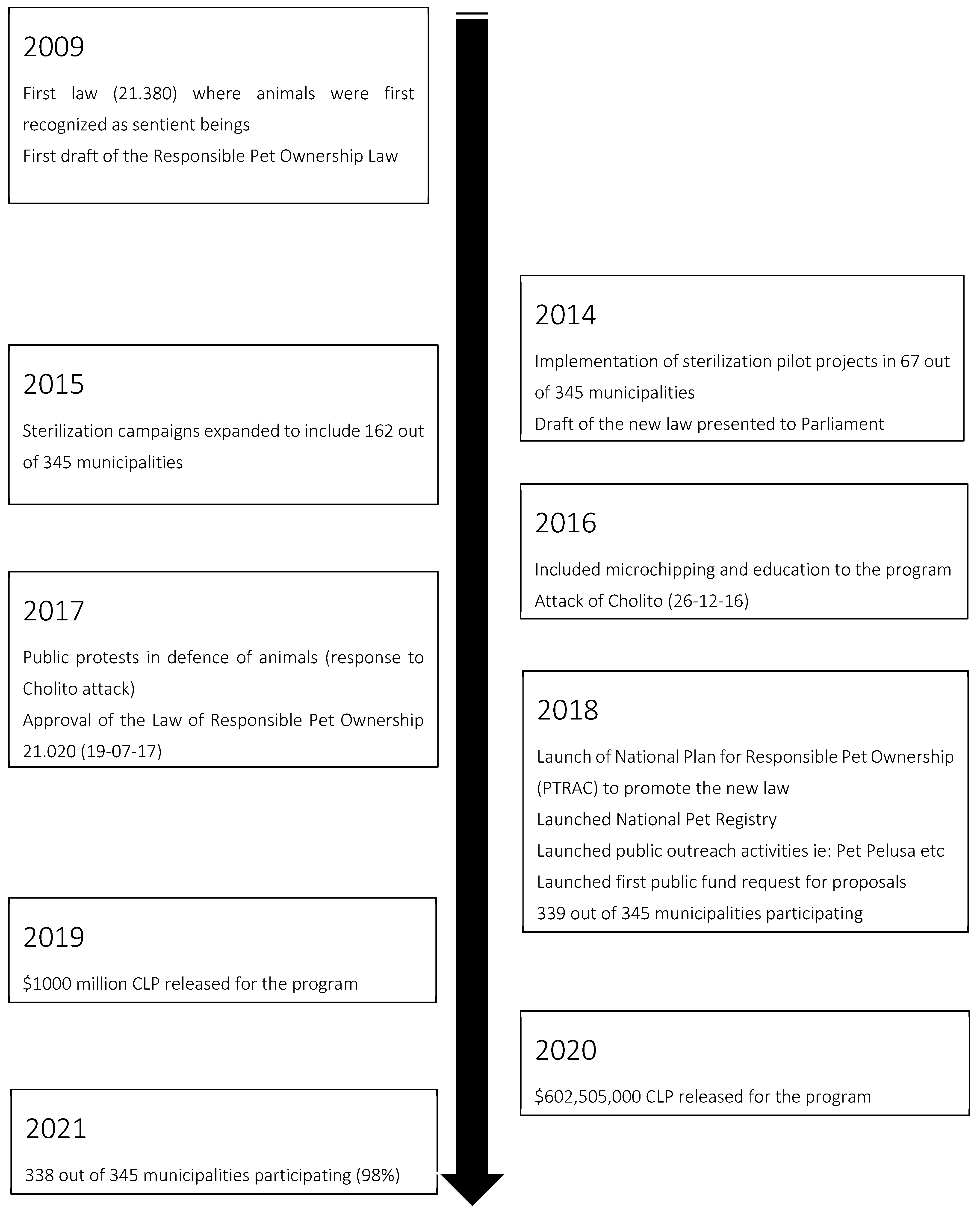 Animals 12 00228 g001 Animals 12 00228 g001